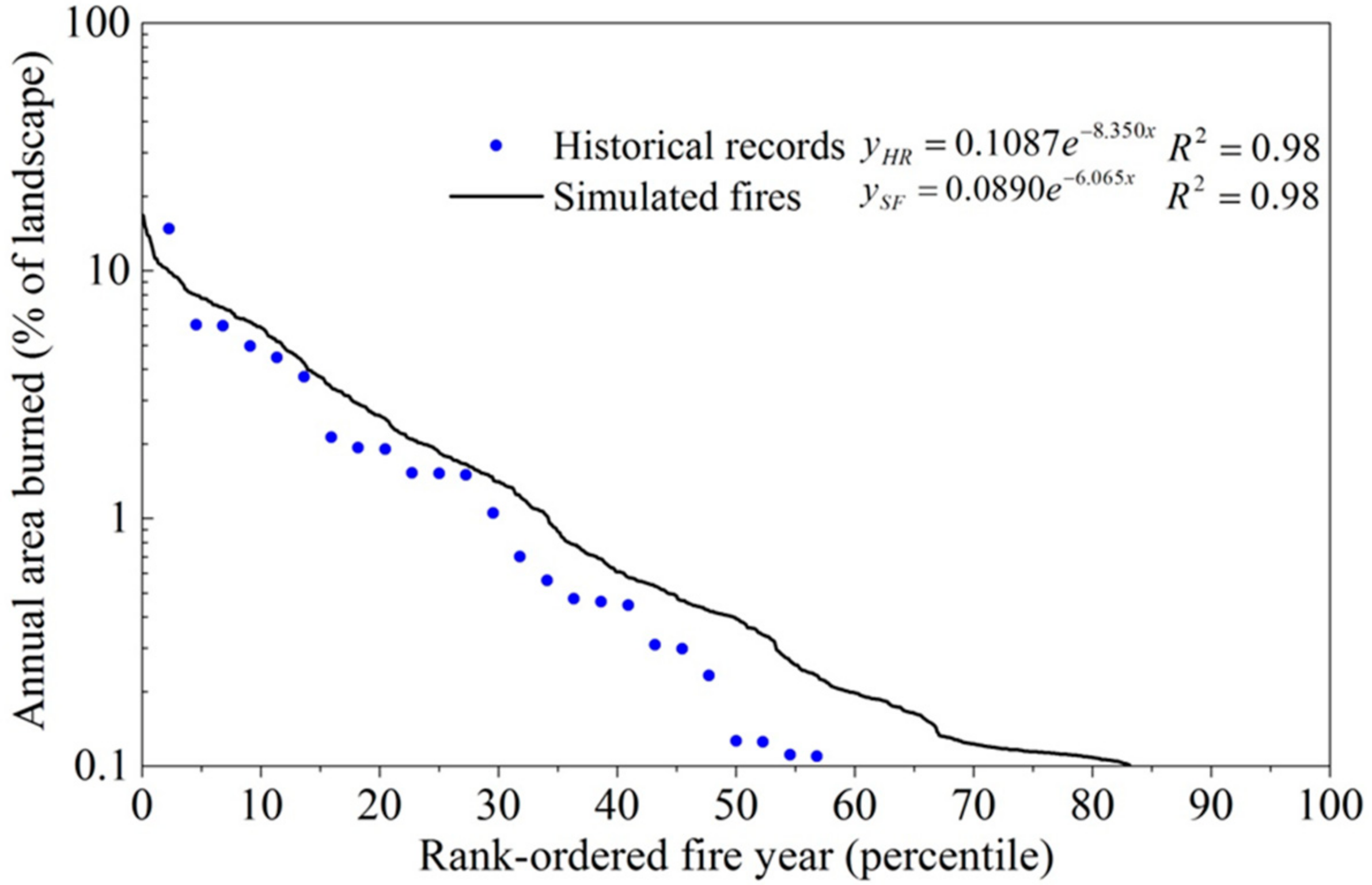 Forests 09 00708 g004