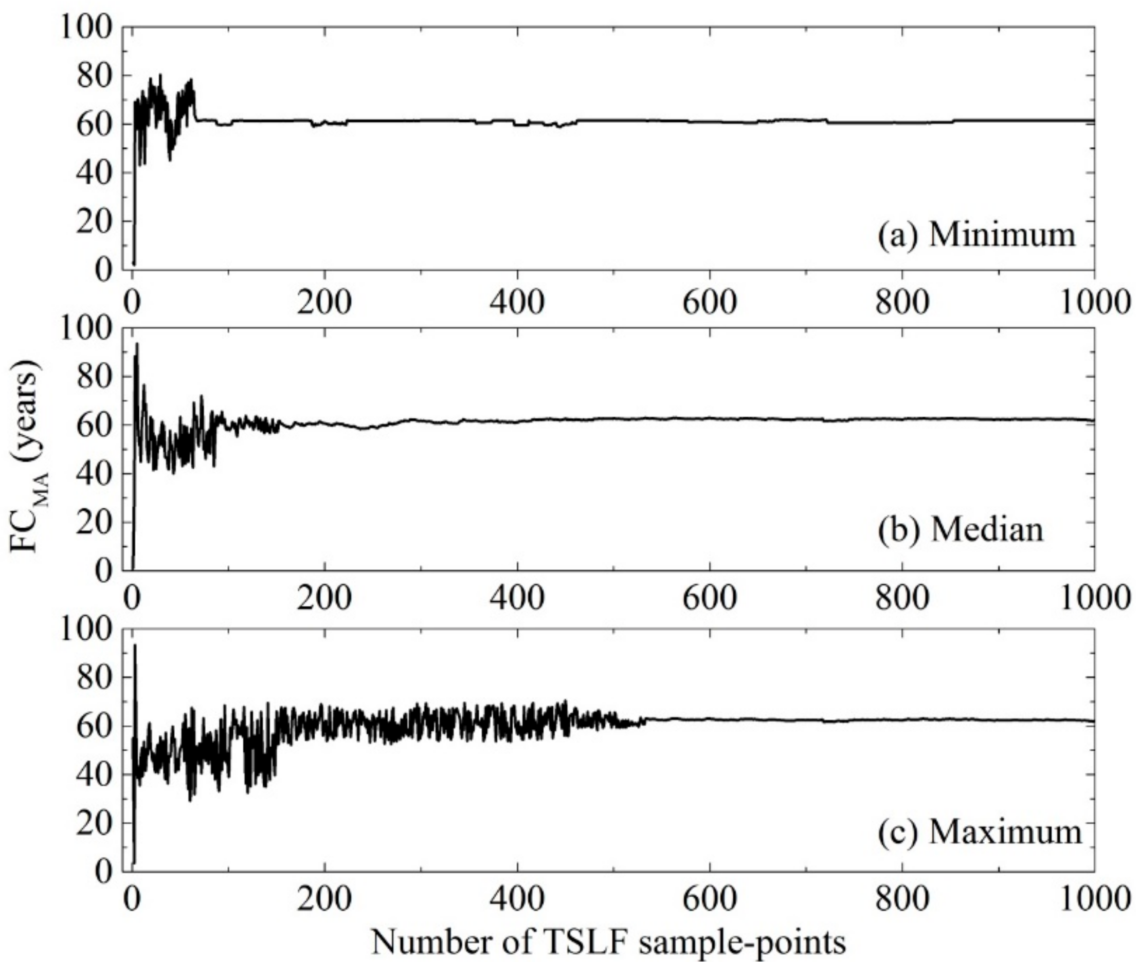Forests 09 00708 g006