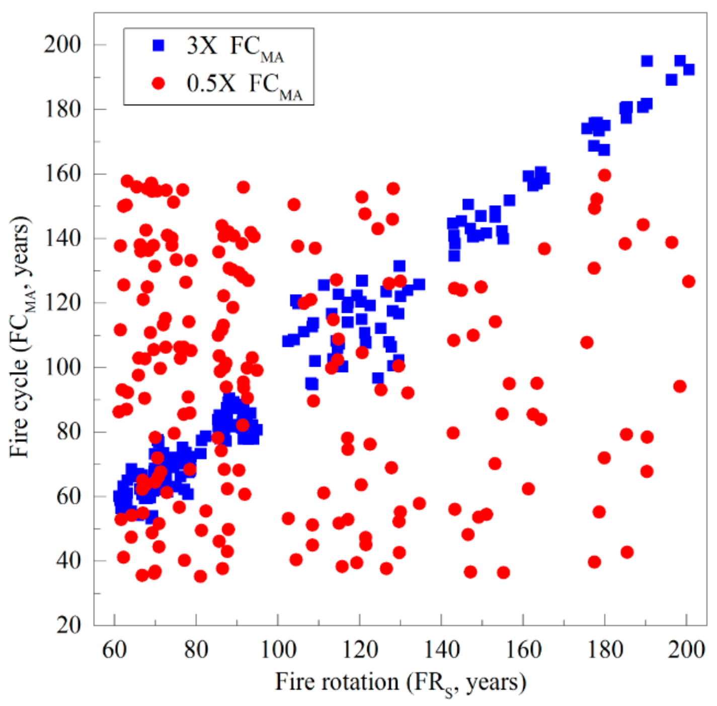 Forests 09 00708 g008