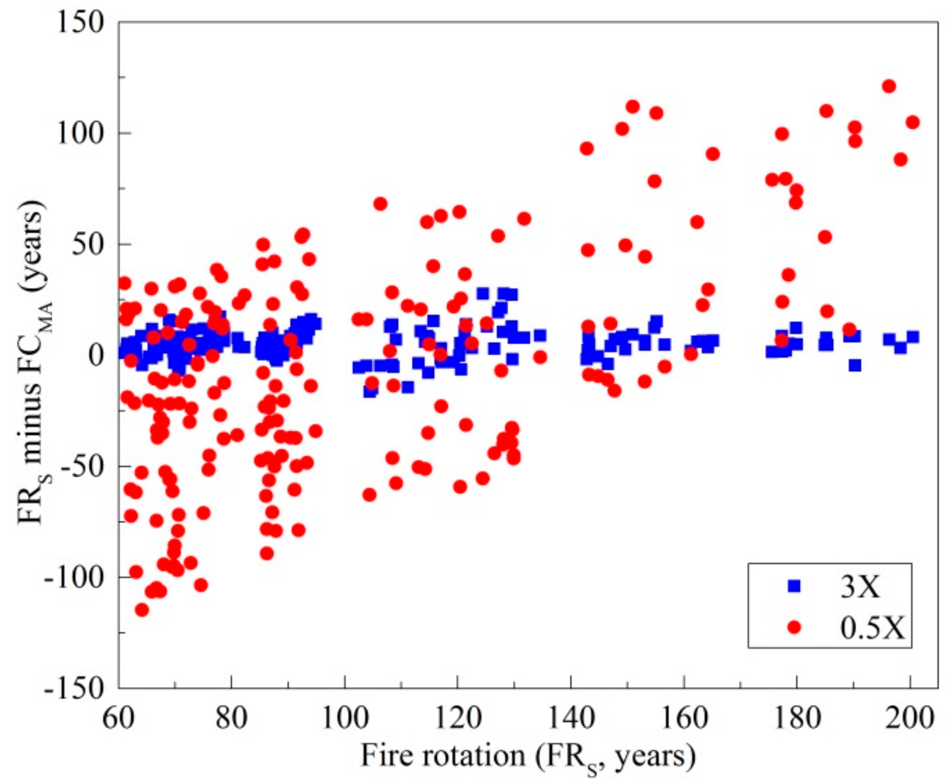 Forests 09 00708 g011