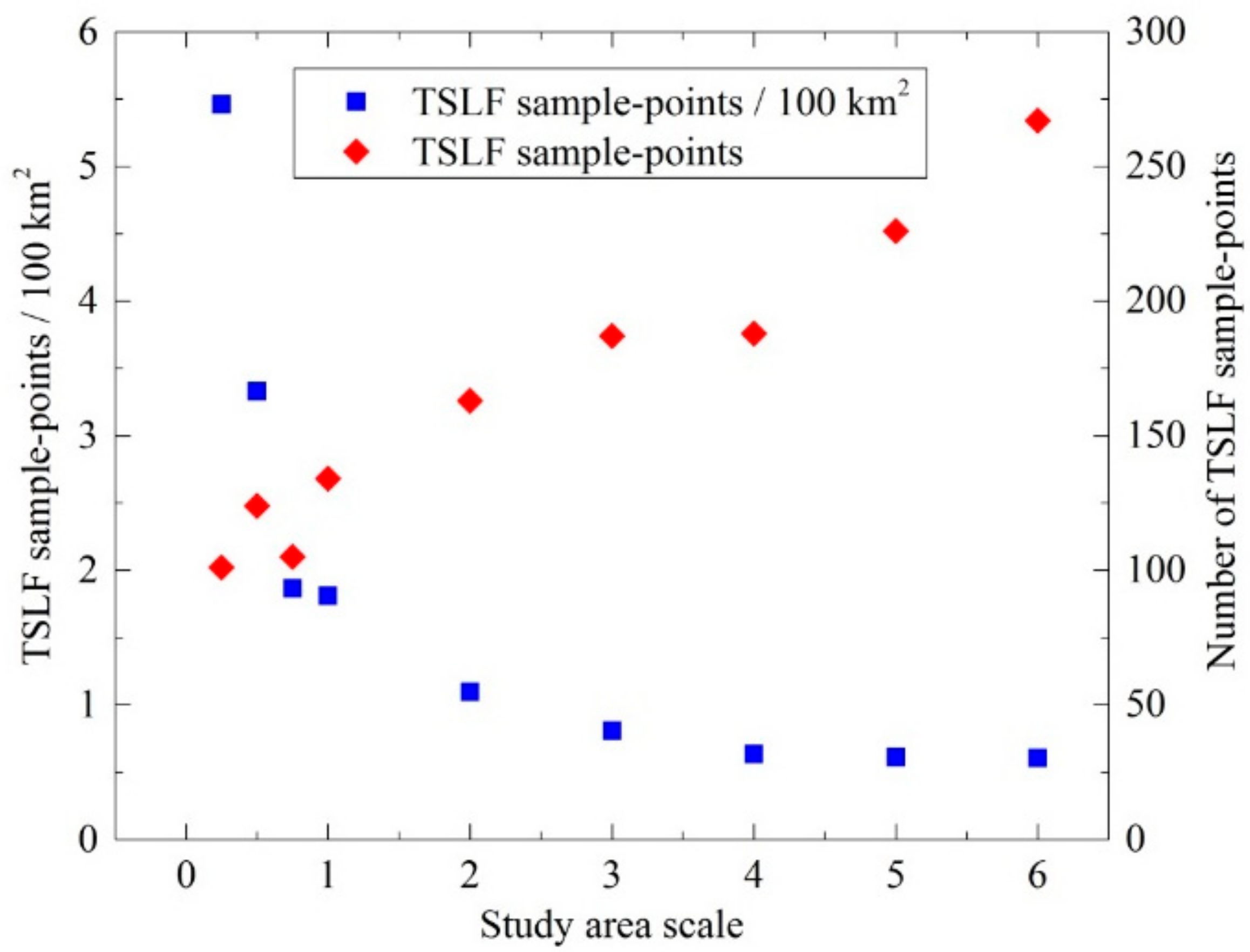Forests 09 00708 g013