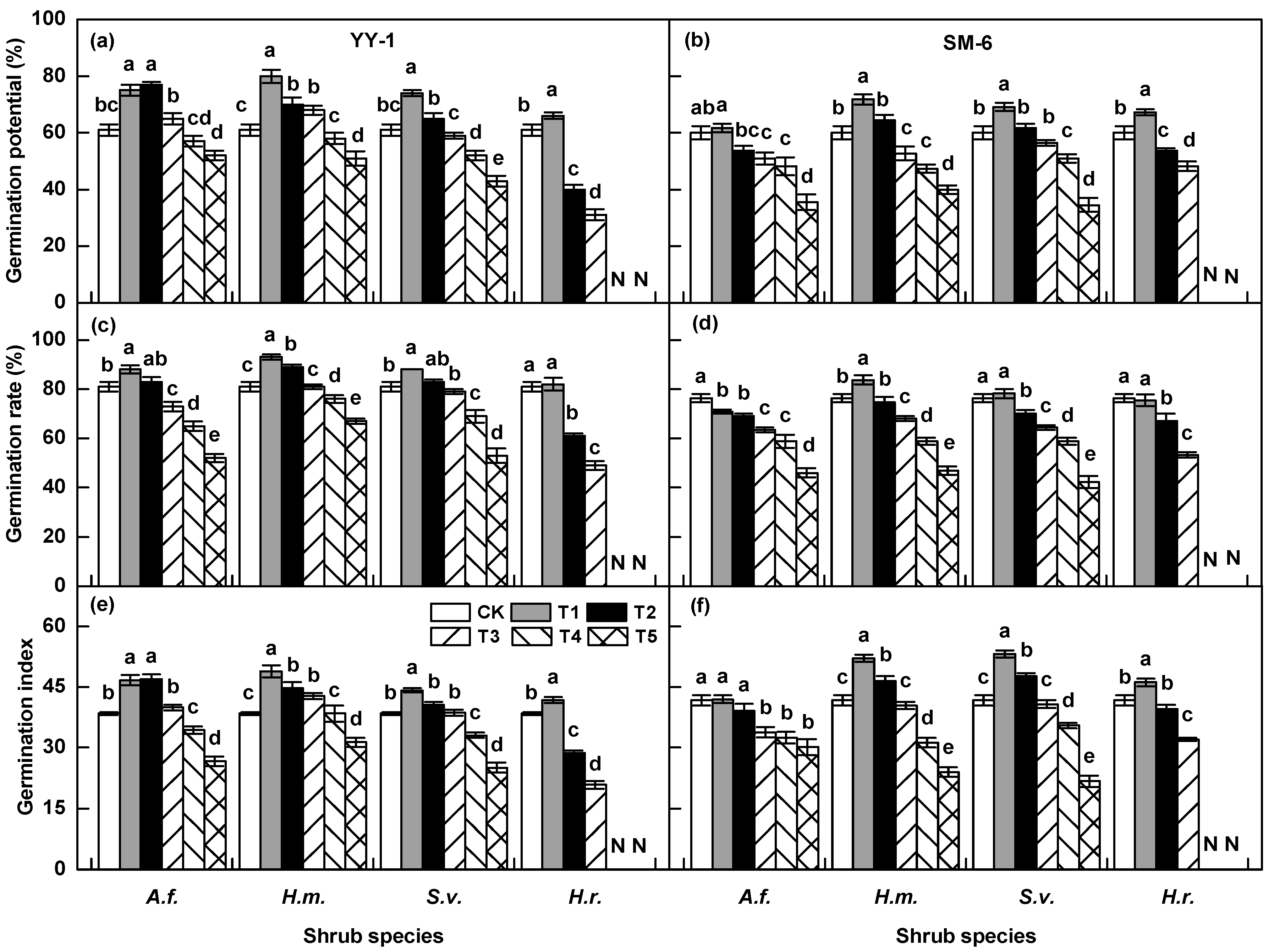 Forests 09 00711 g001