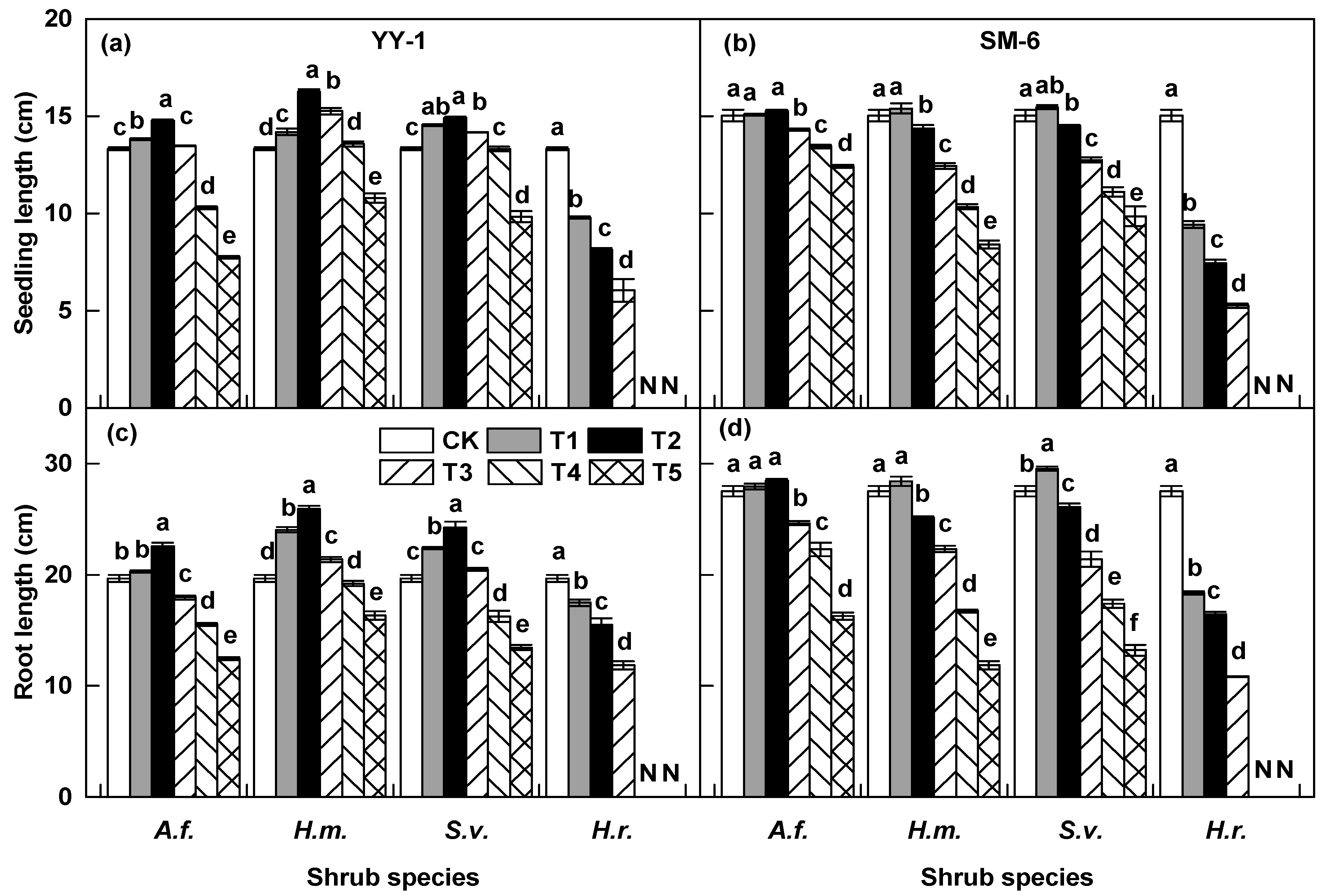Forests 09 00711 g002