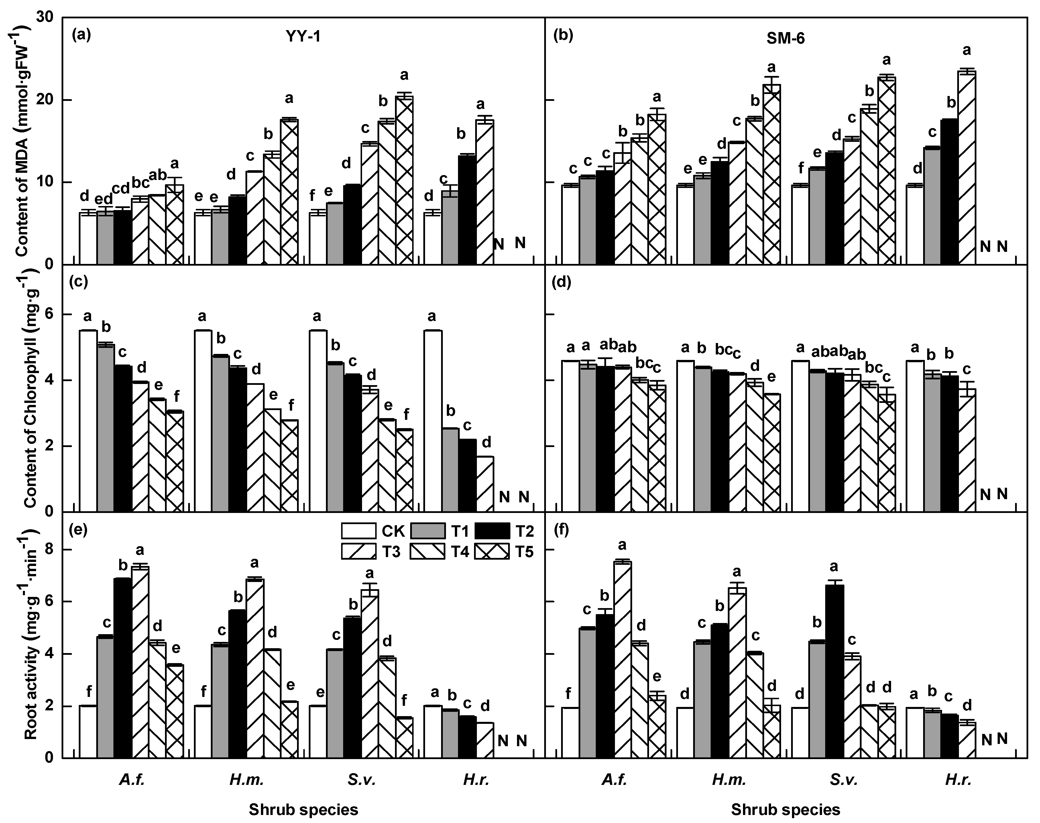 Forests 09 00711 g004