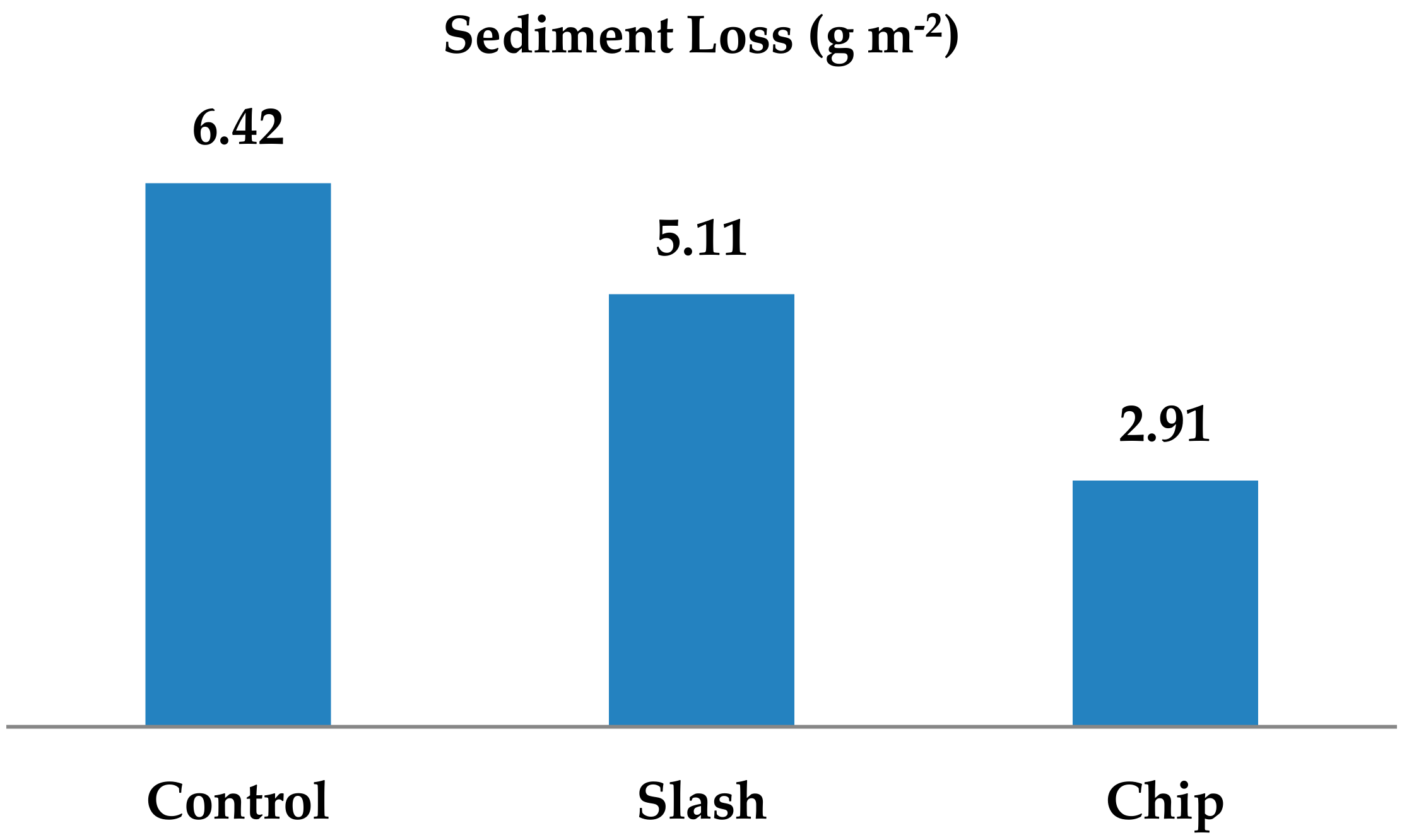 Forests 09 00712 g004