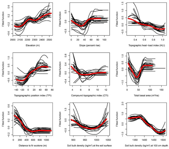 Forests 09 00715 g0a4