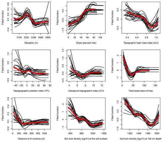 Forests 09 00715 g0a5