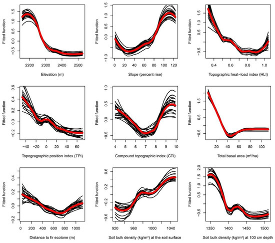Forests 09 00715 g0a6