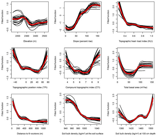 Forests 09 00715 g0a7