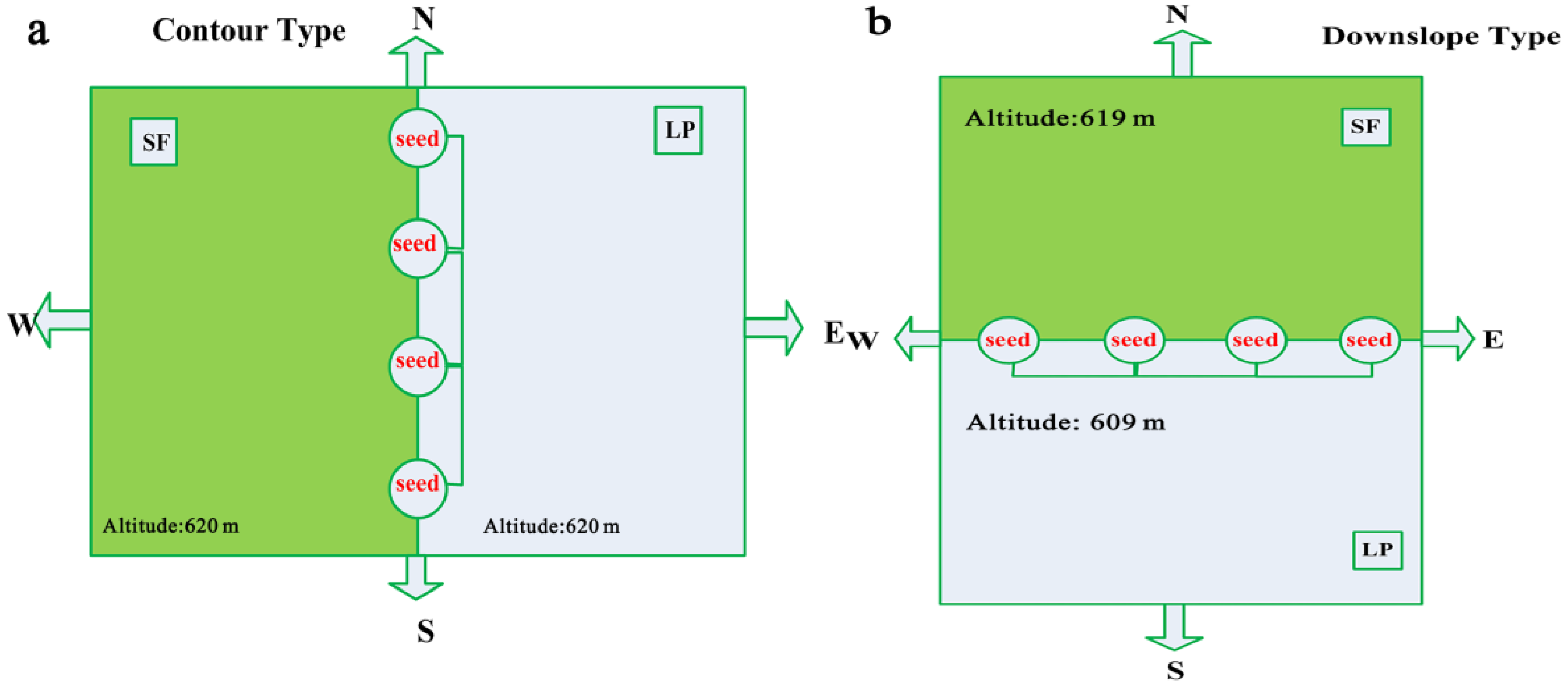 Forests 09 00716 g001