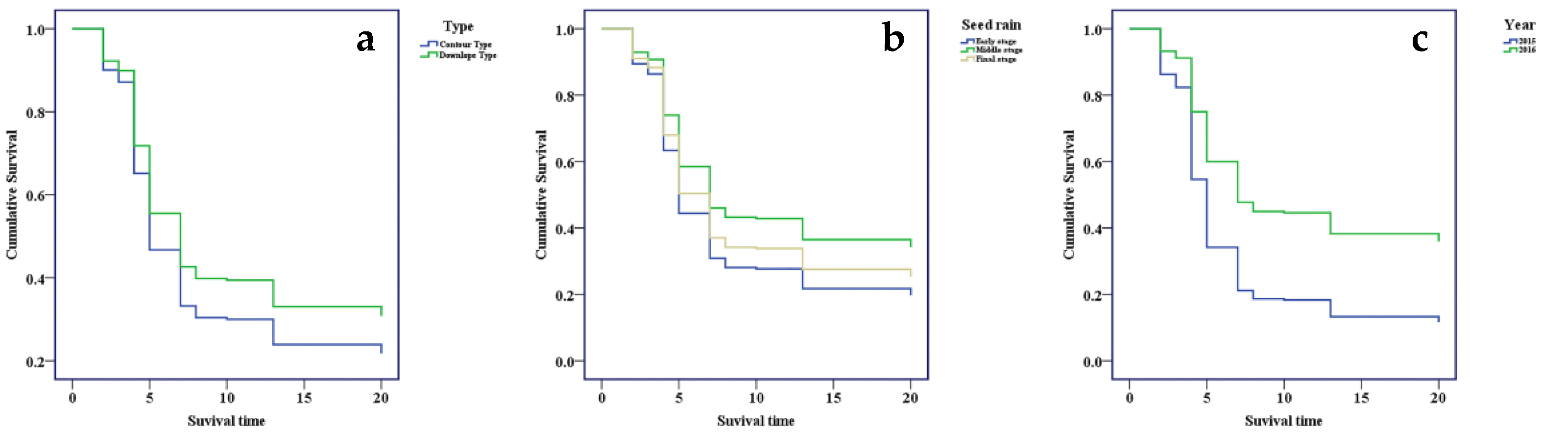 Forests 09 00716 g002