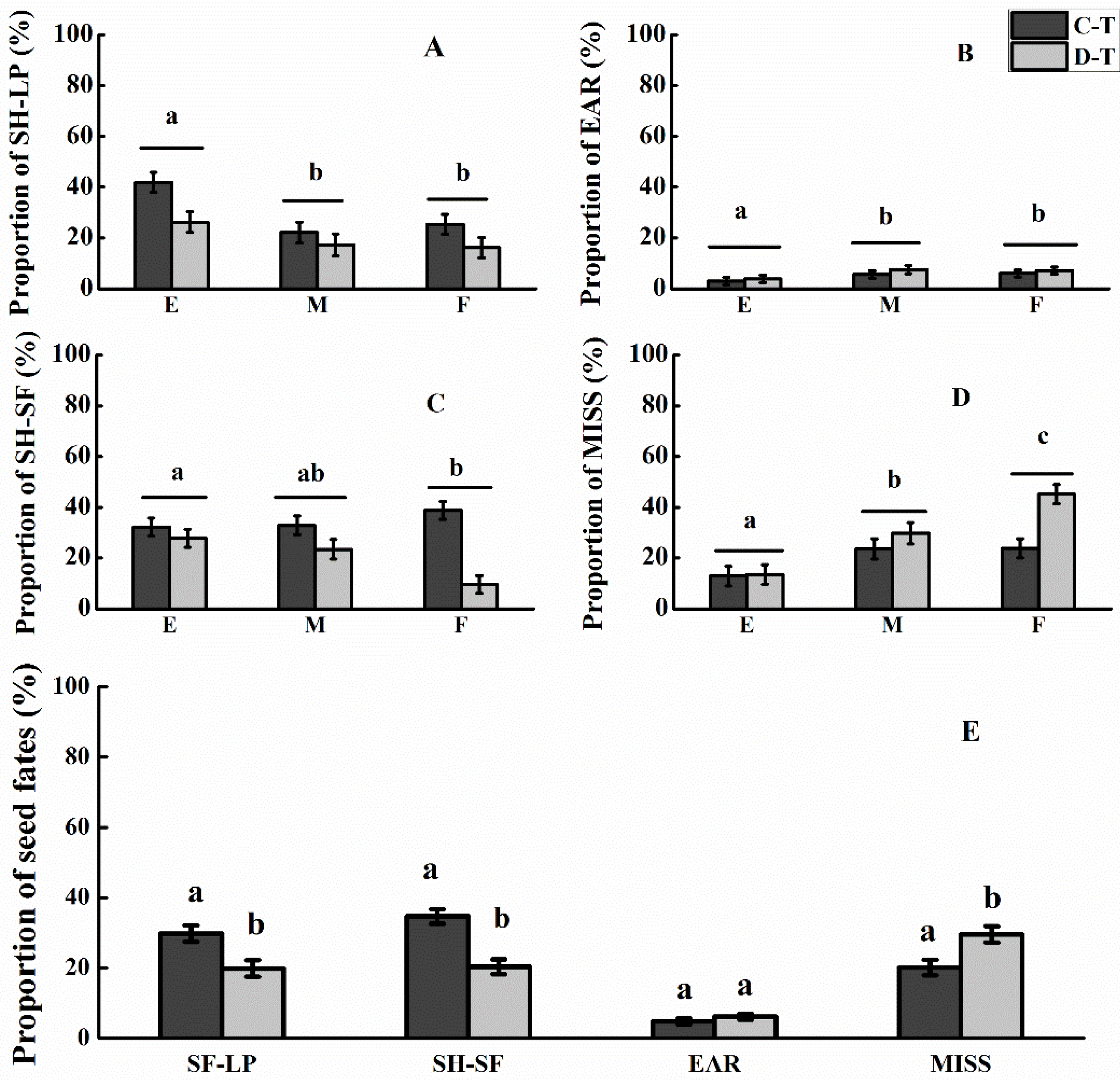 Forests 09 00716 g003