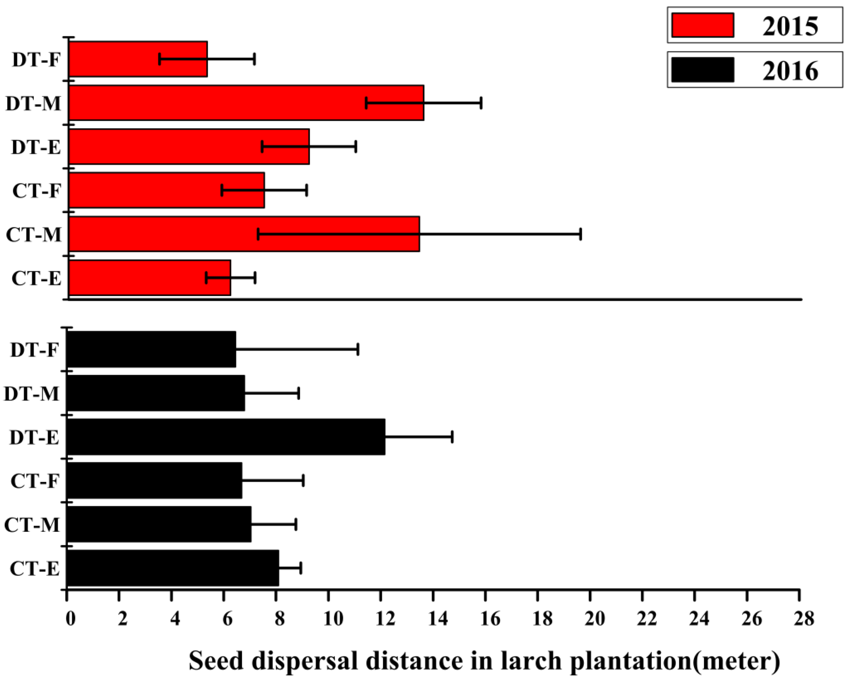 Forests 09 00716 g004