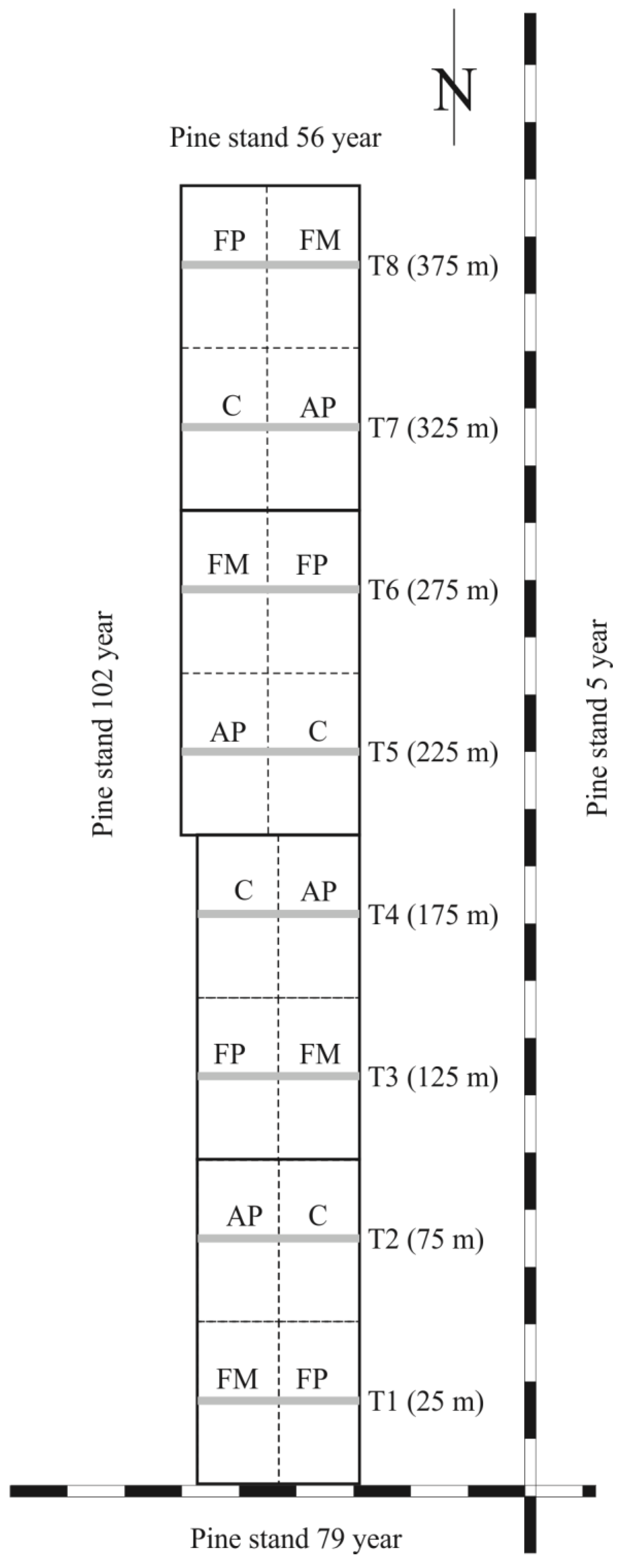 Forests 09 00717 g001