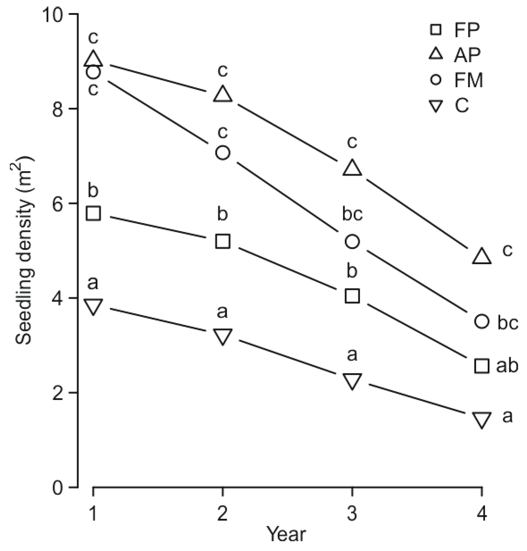 Forests 09 00717 g003