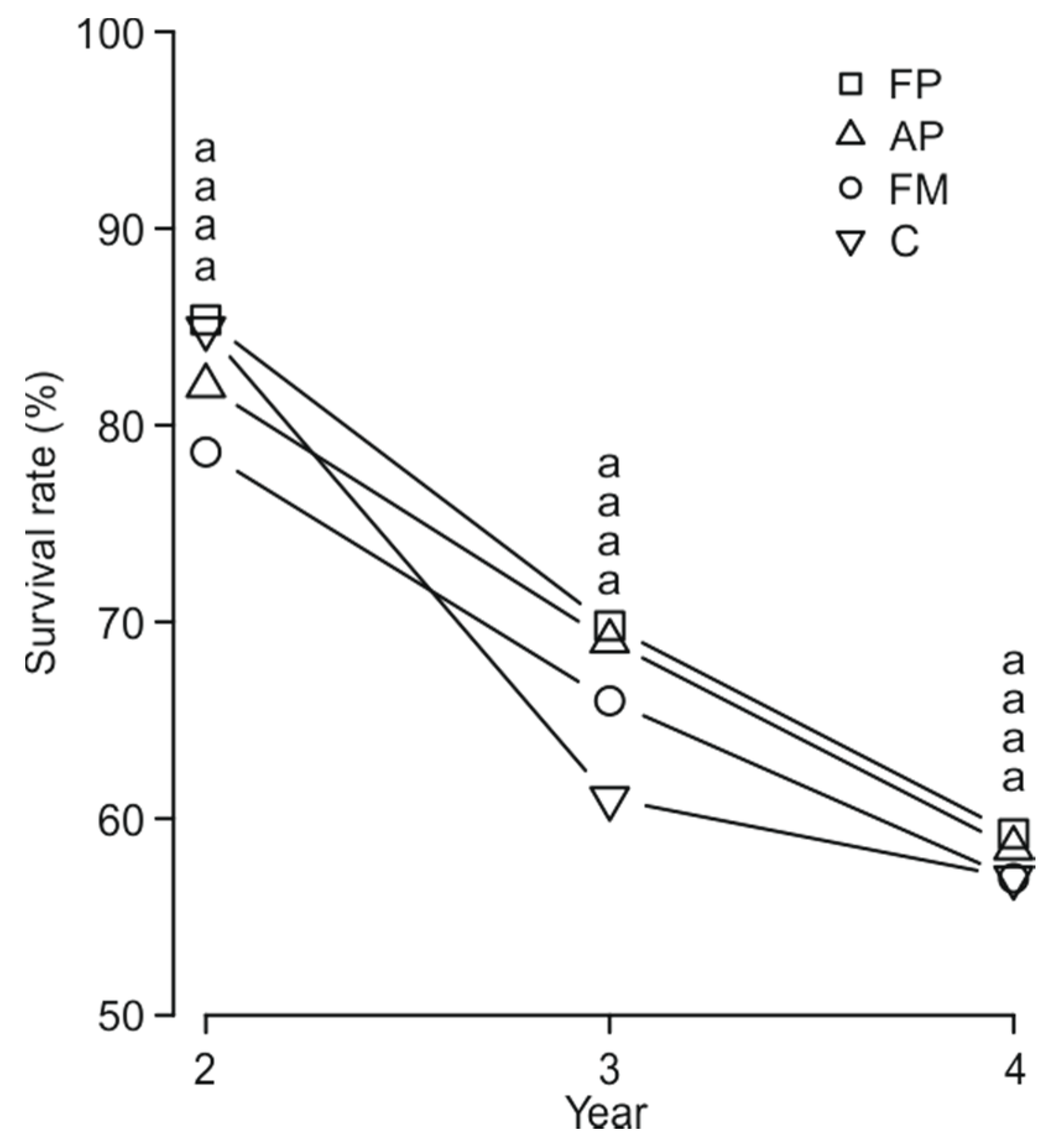 Forests 09 00717 g004