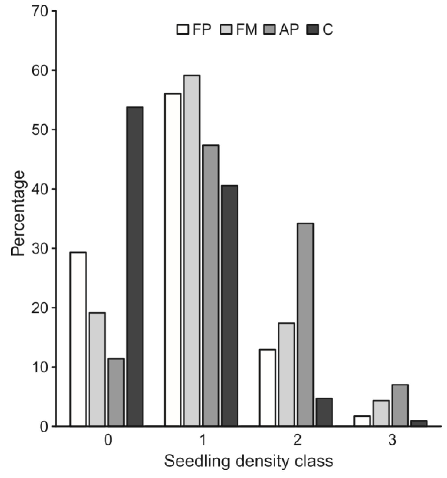 Forests 09 00717 g005