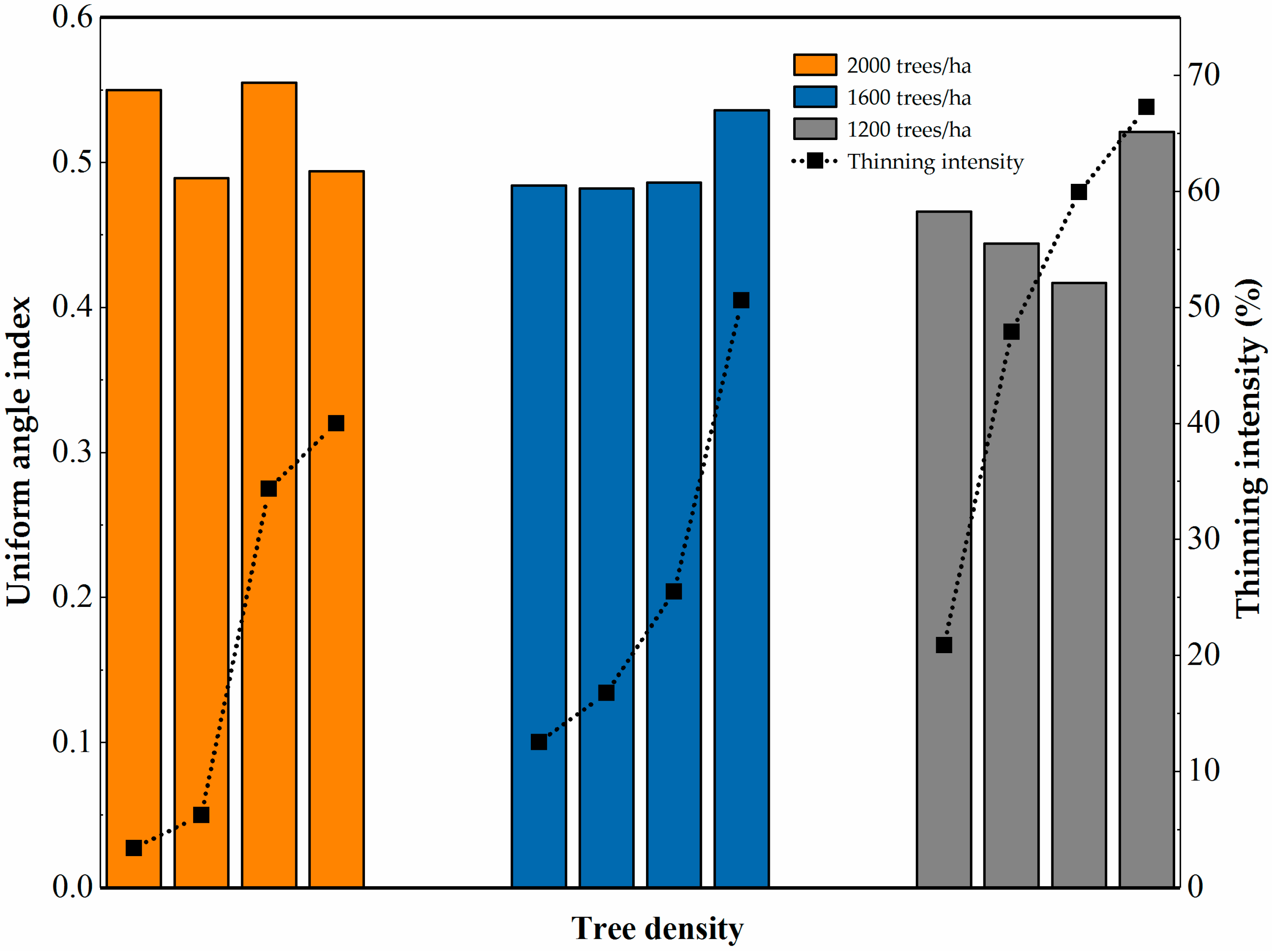 Forests 09 00720 g002