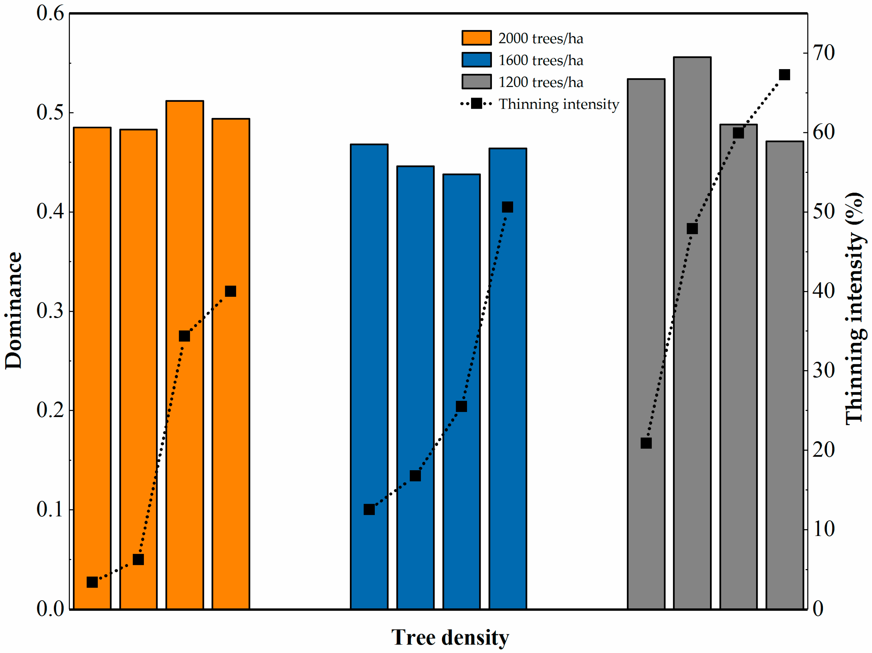 Forests 09 00720 g003
