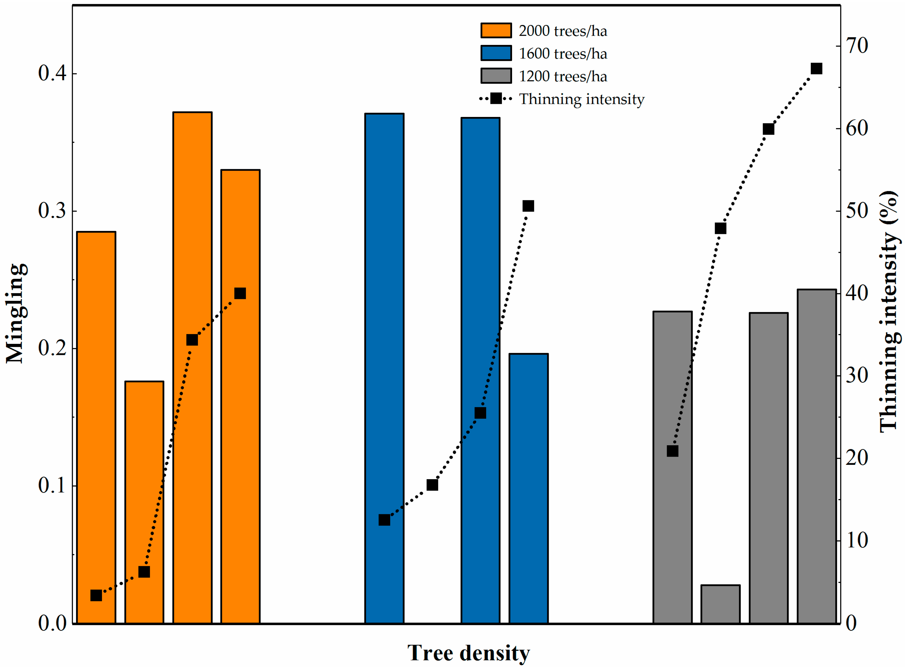 Forests 09 00720 g004