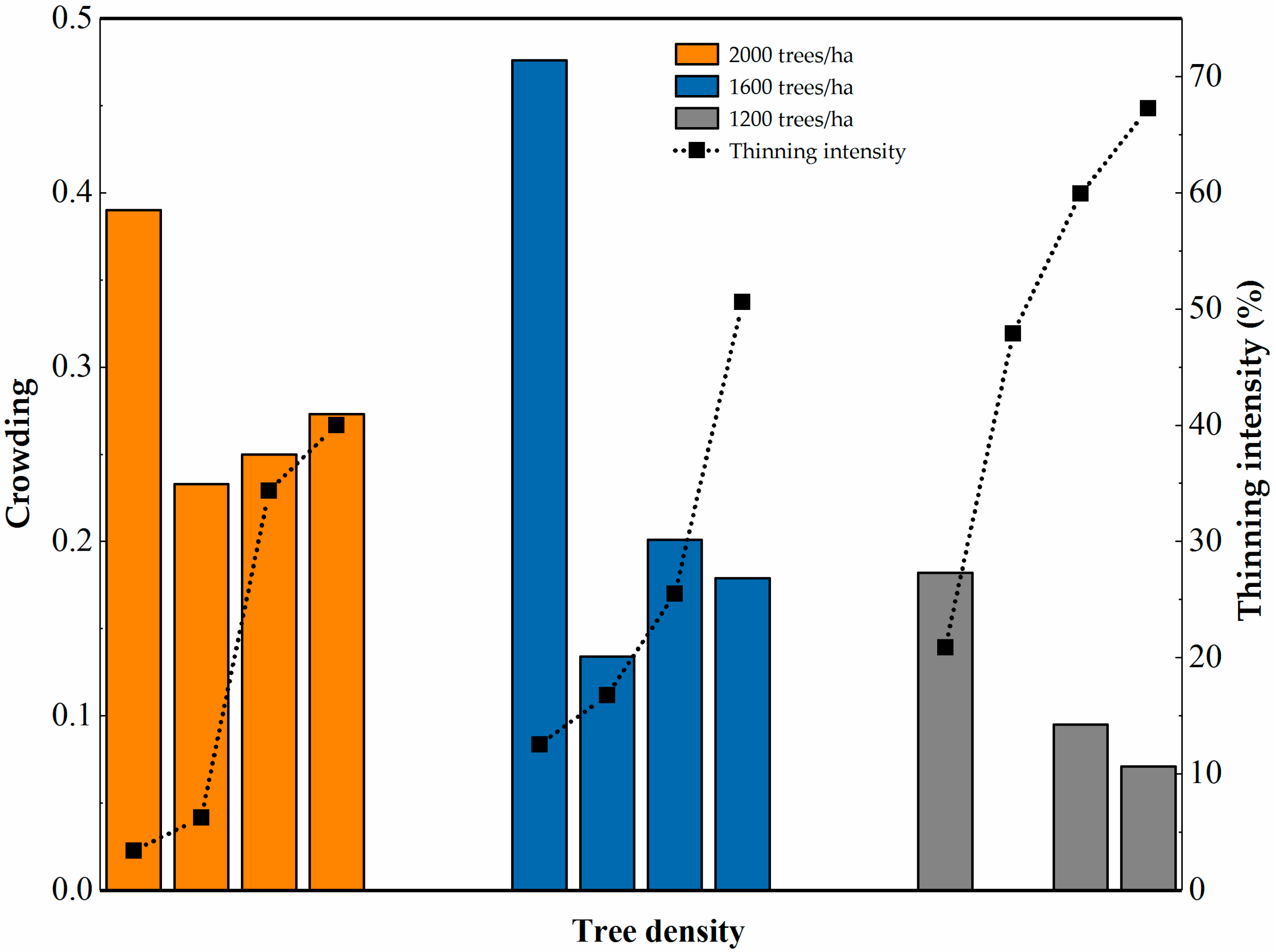 Forests 09 00720 g005