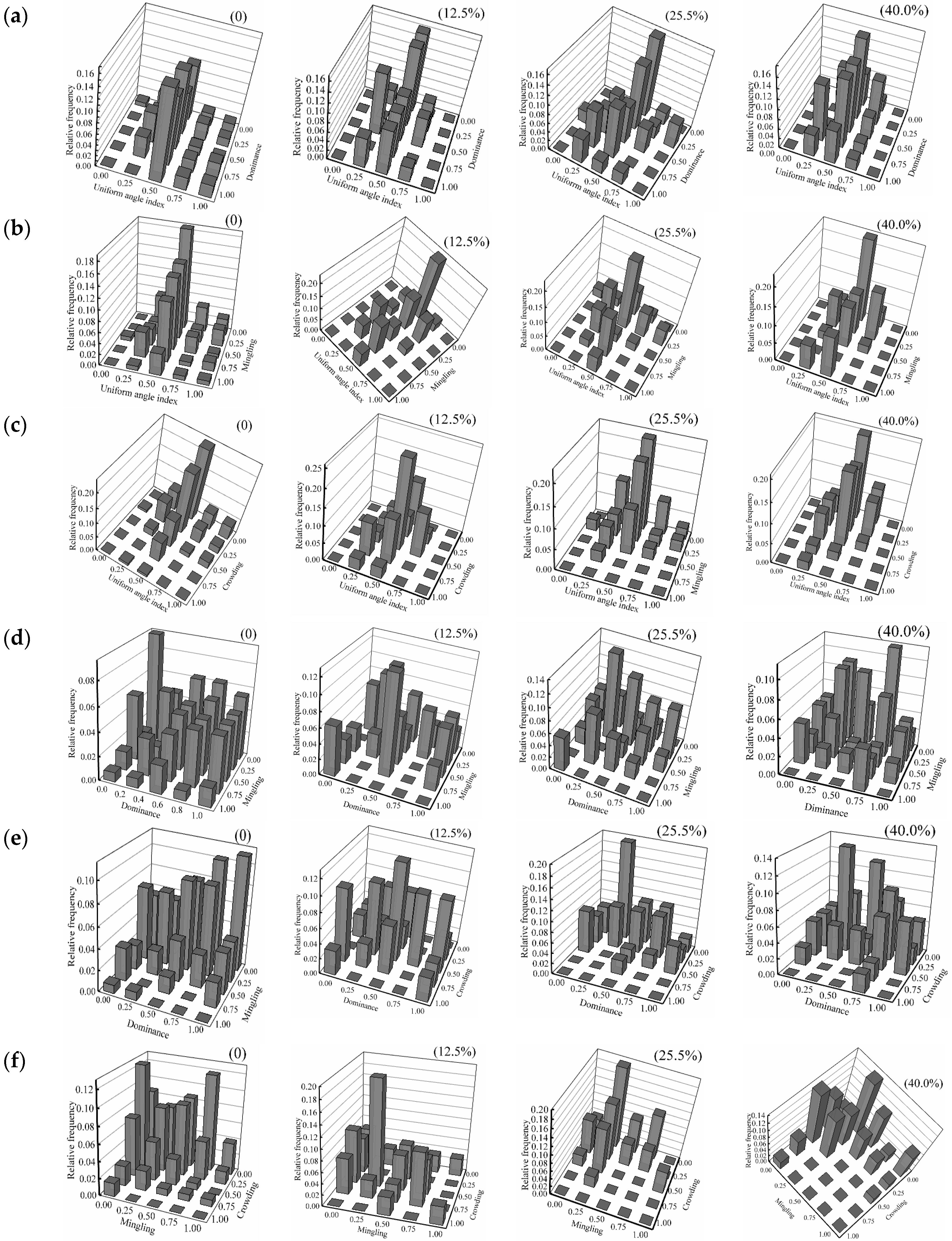 Forests 09 00720 g006