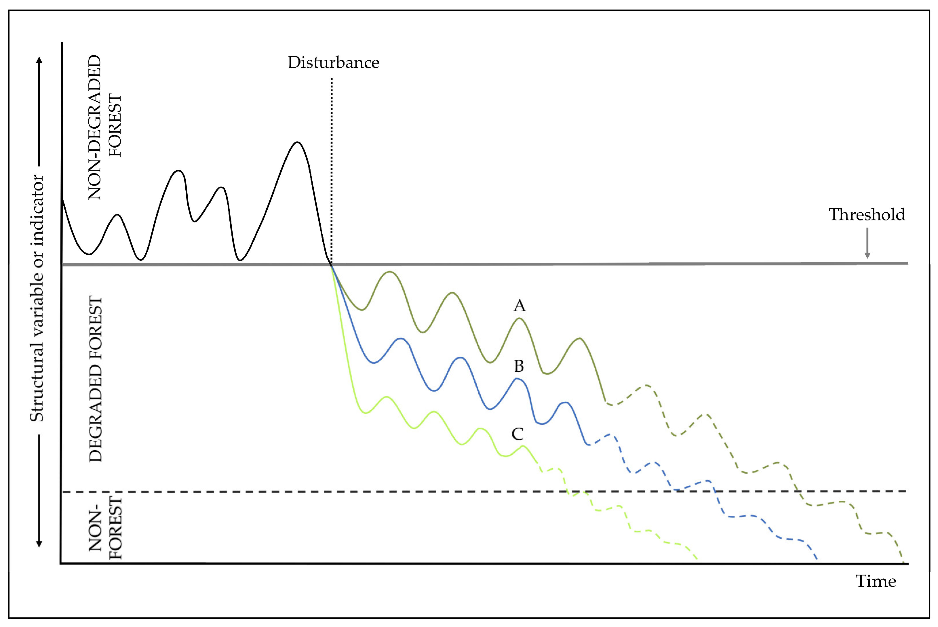 Forests 09 00726 g002