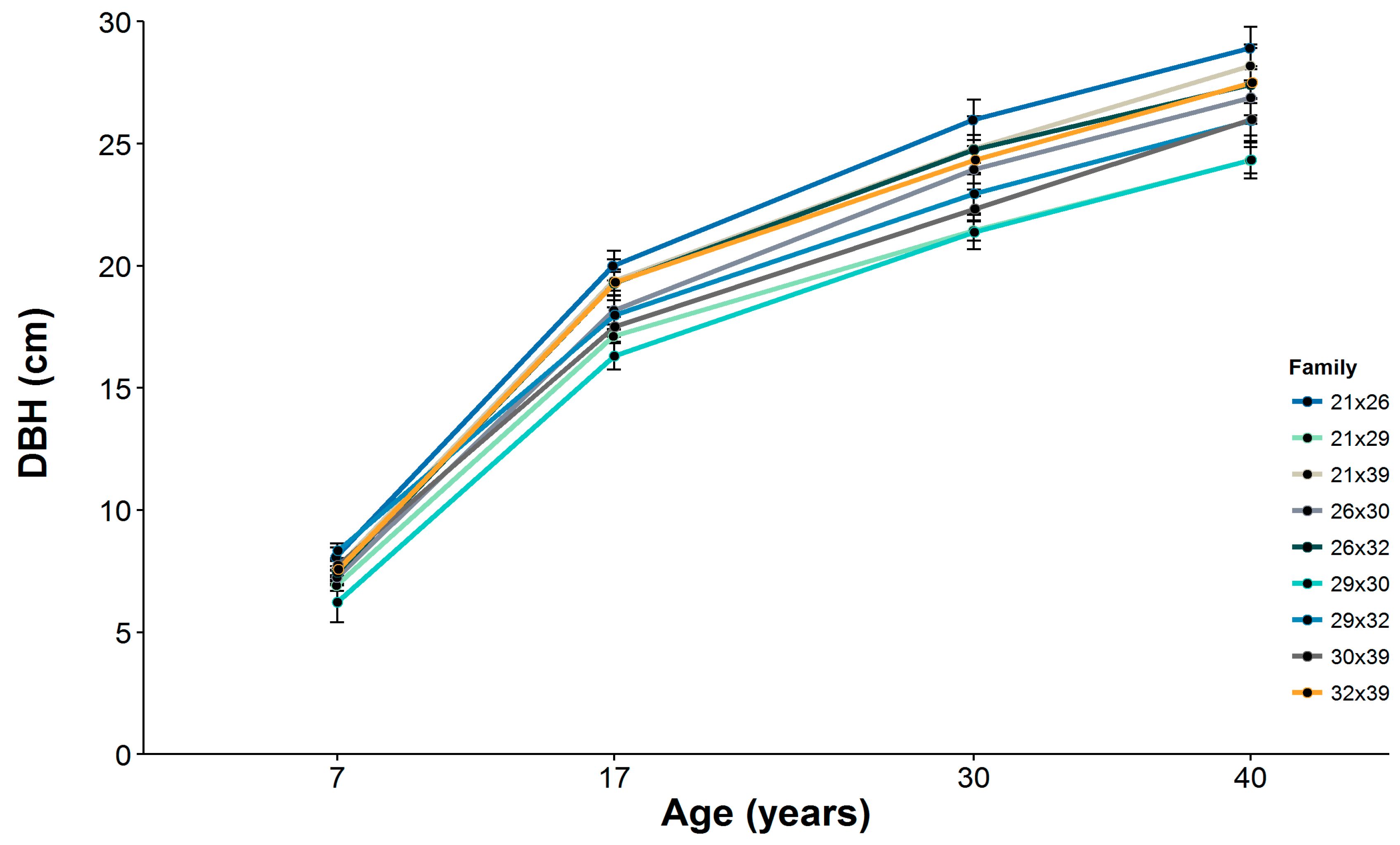 Forests 09 00727 g001