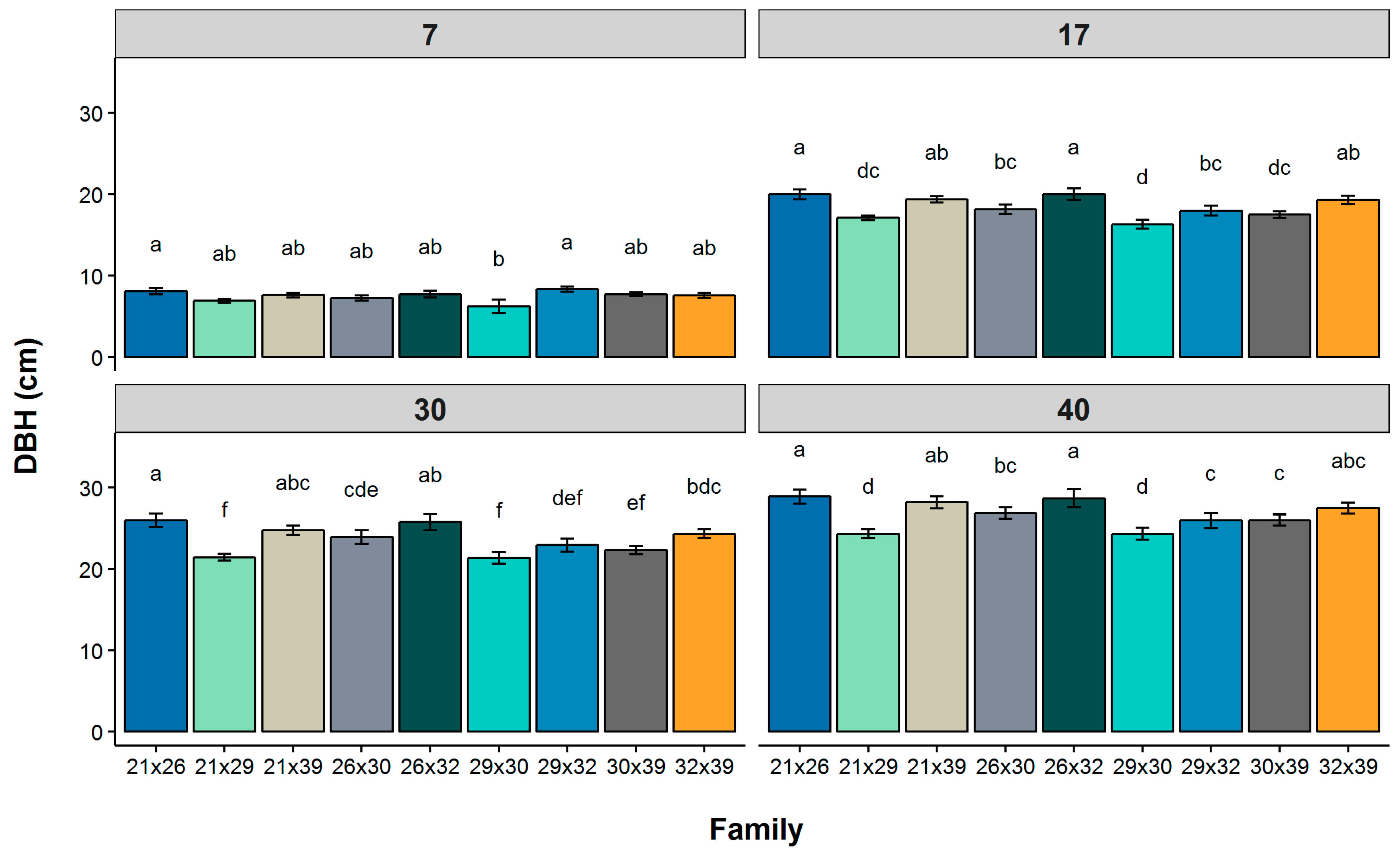 Forests 09 00727 g003