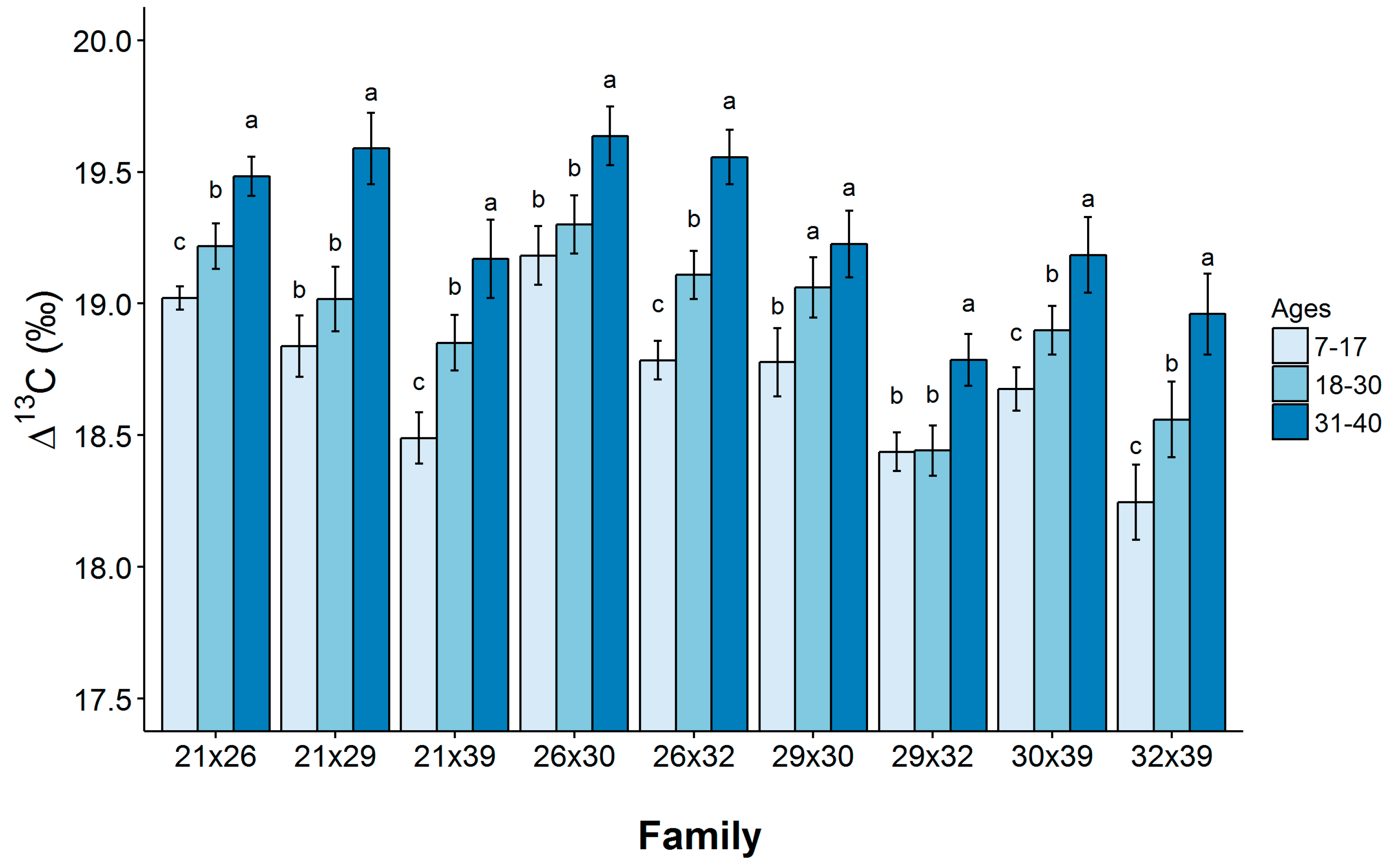 Forests 09 00727 g005