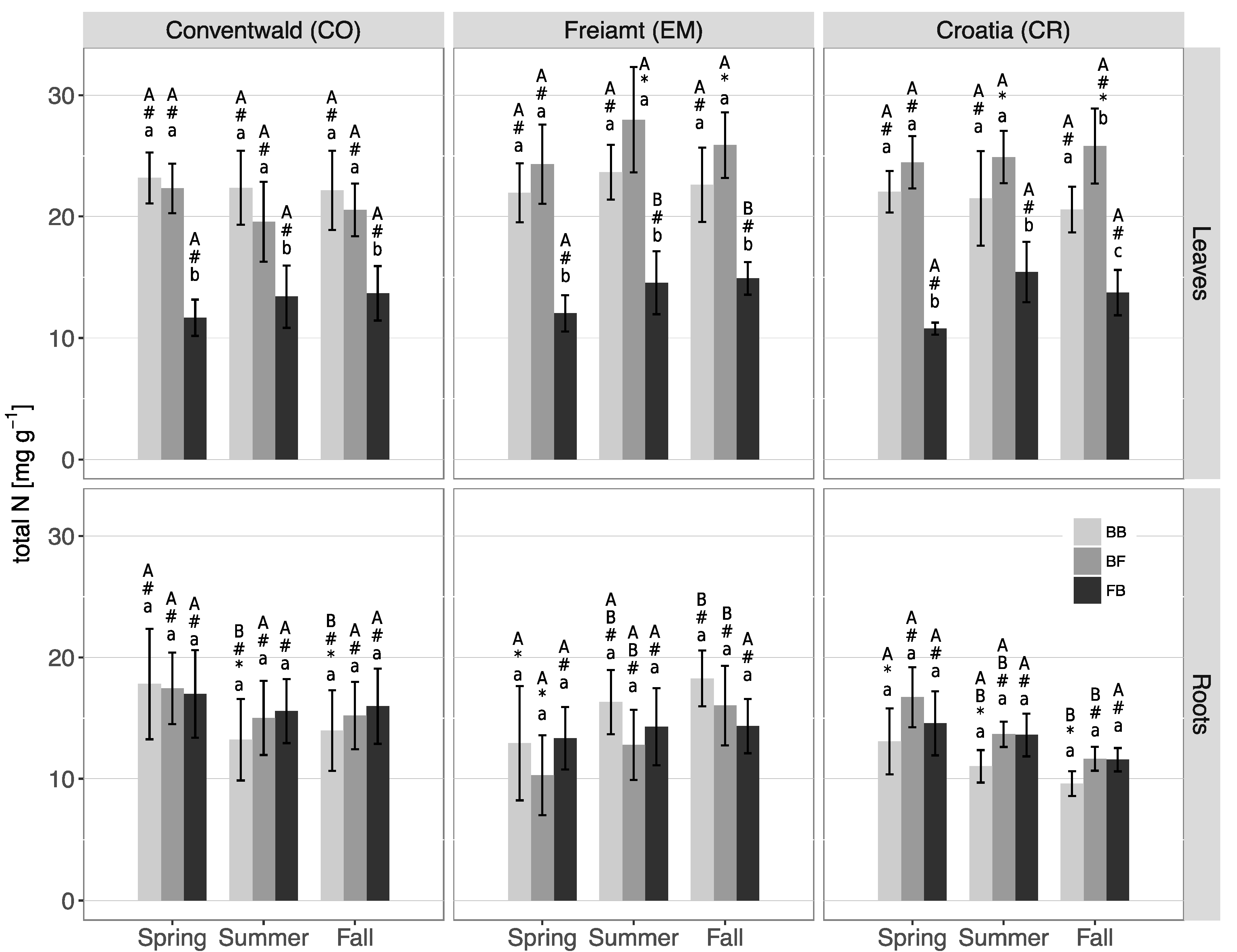 Forests 09 00733 g002 Forests 09 00733 g002