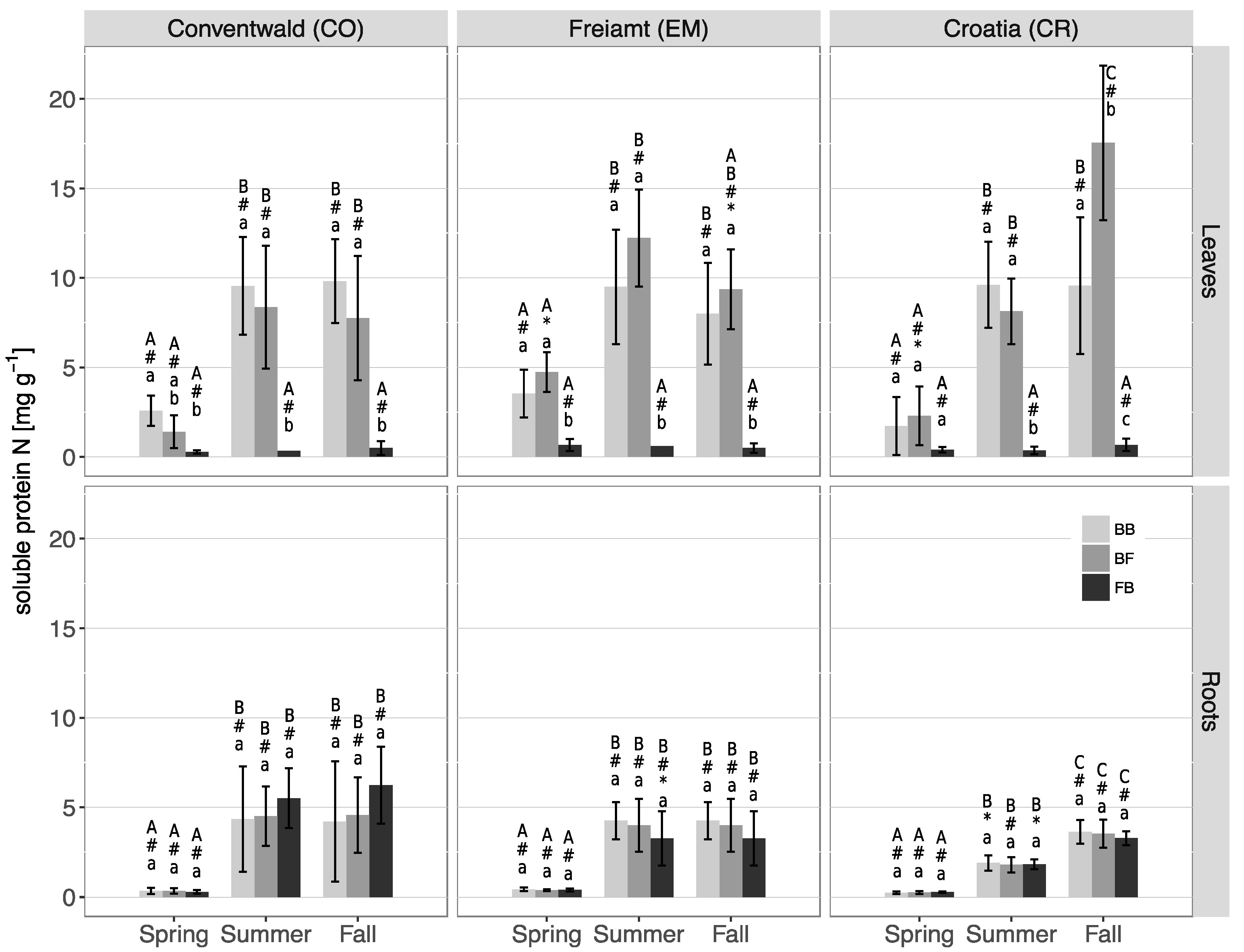 Forests 09 00733 g003 Forests 09 00733 g003
