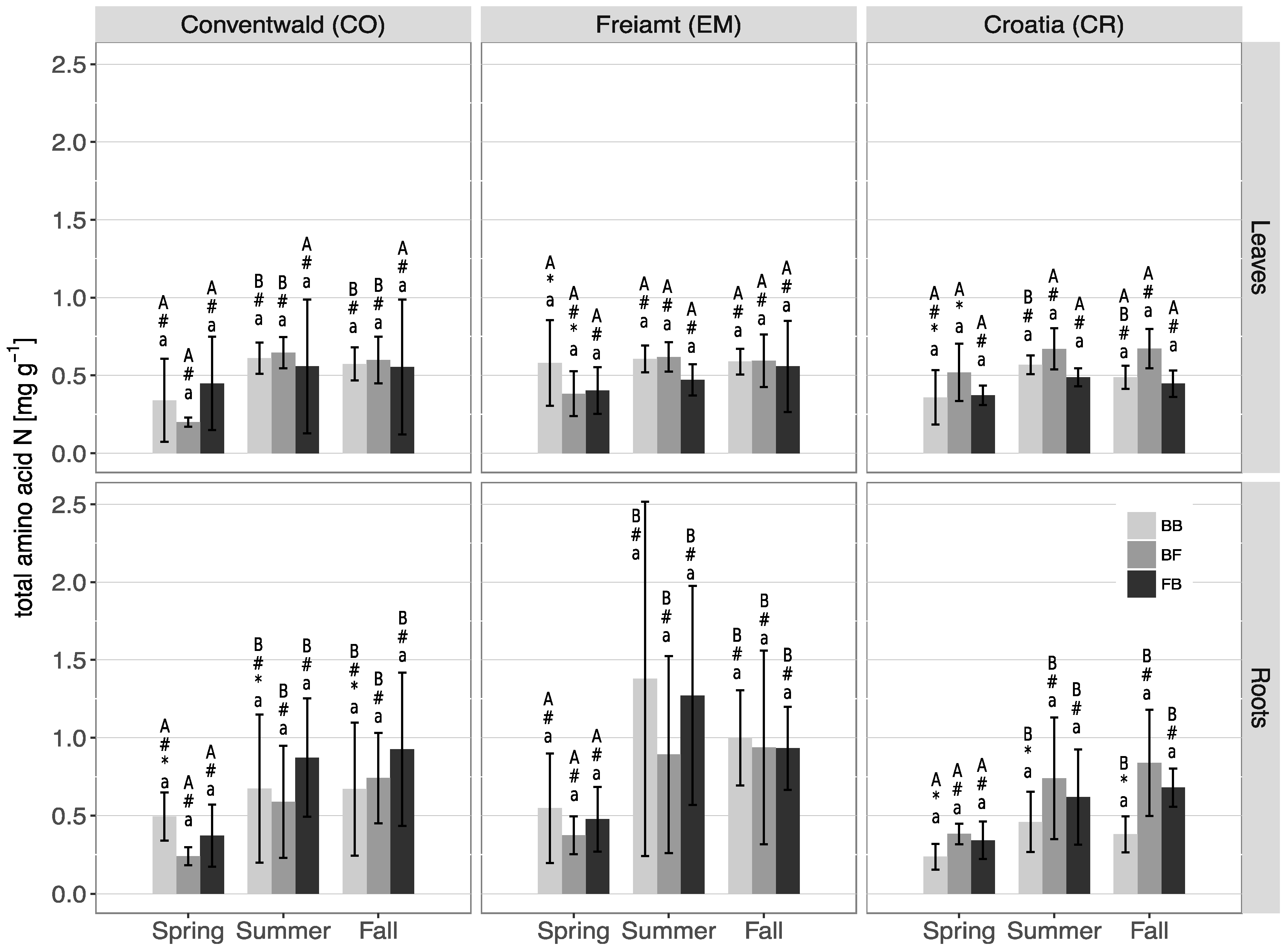 Forests 09 00733 g004 Forests 09 00733 g004