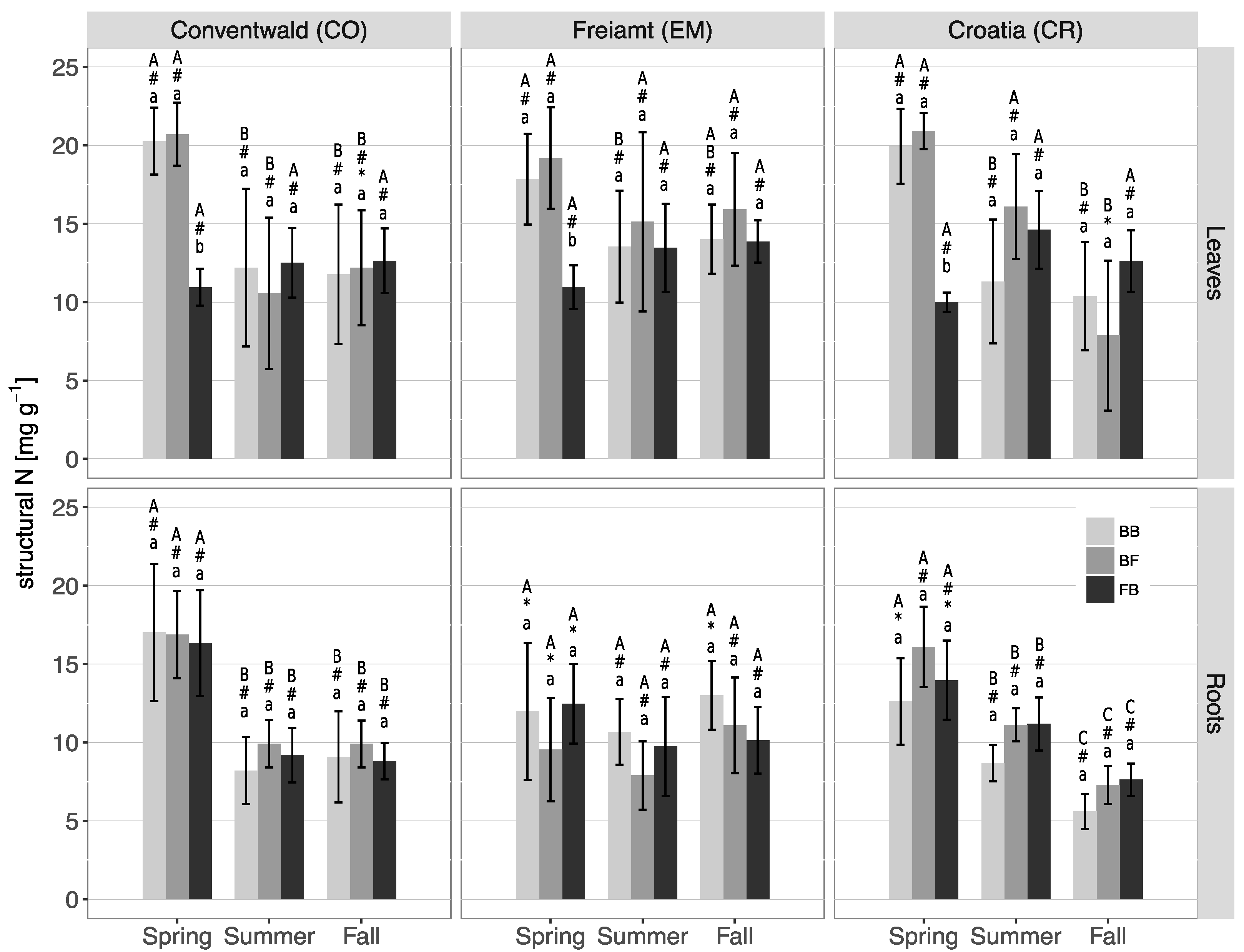Forests 09 00733 g005 Forests 09 00733 g005