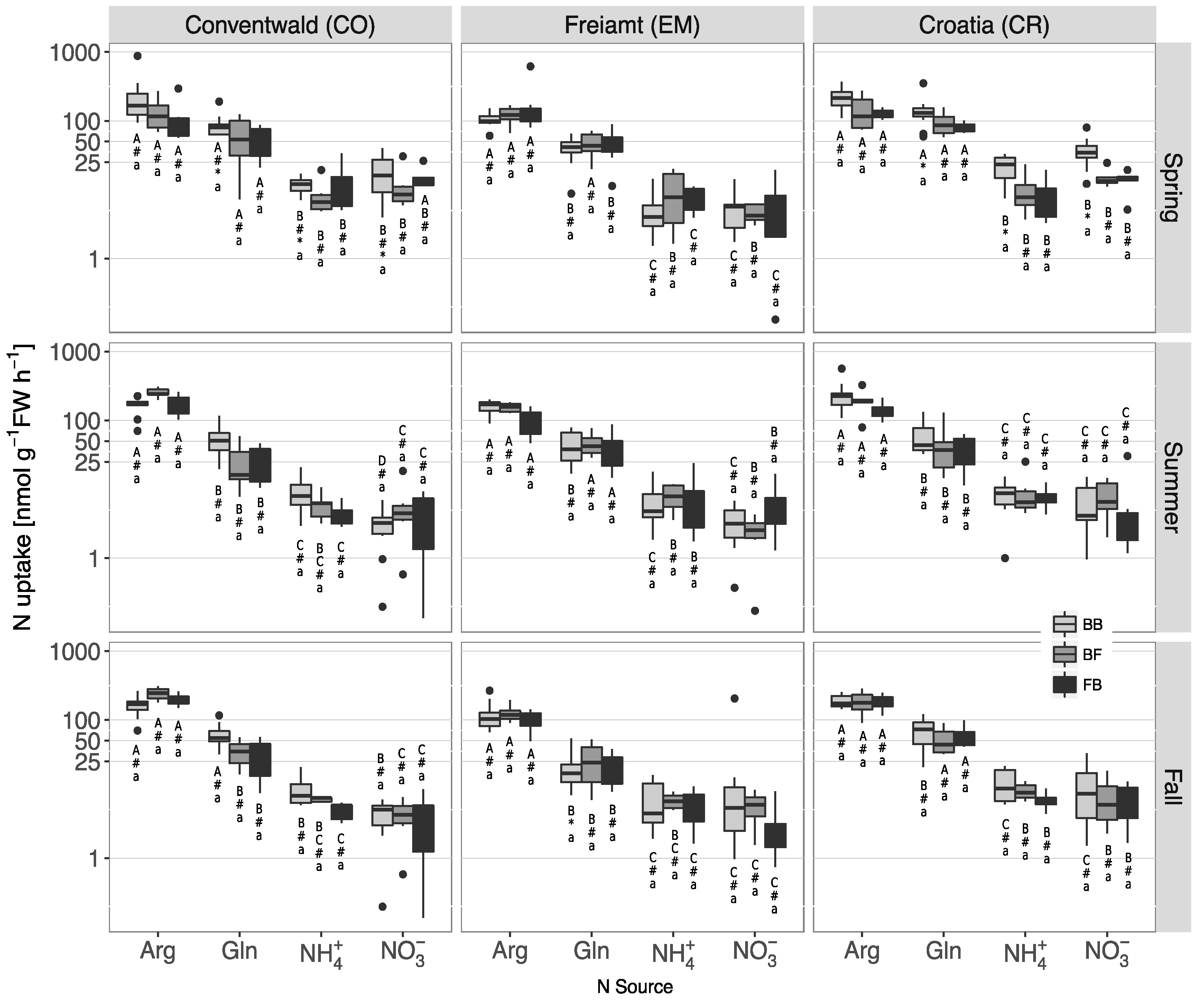 Forests 09 00733 g006 Forests 09 00733 g006