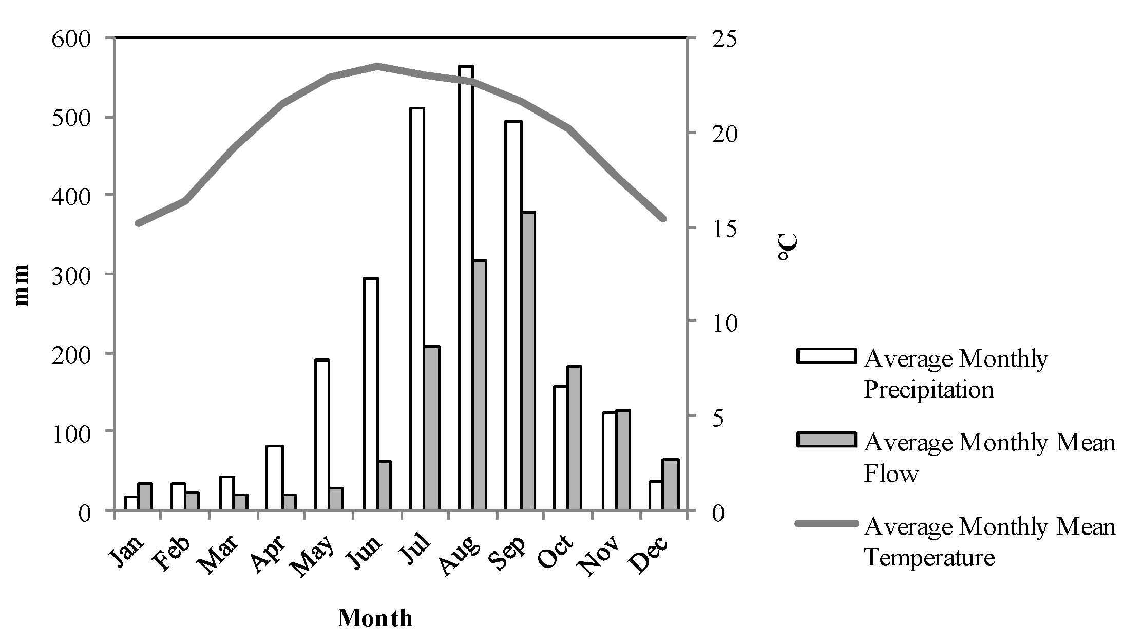 Forests 09 00734 g002