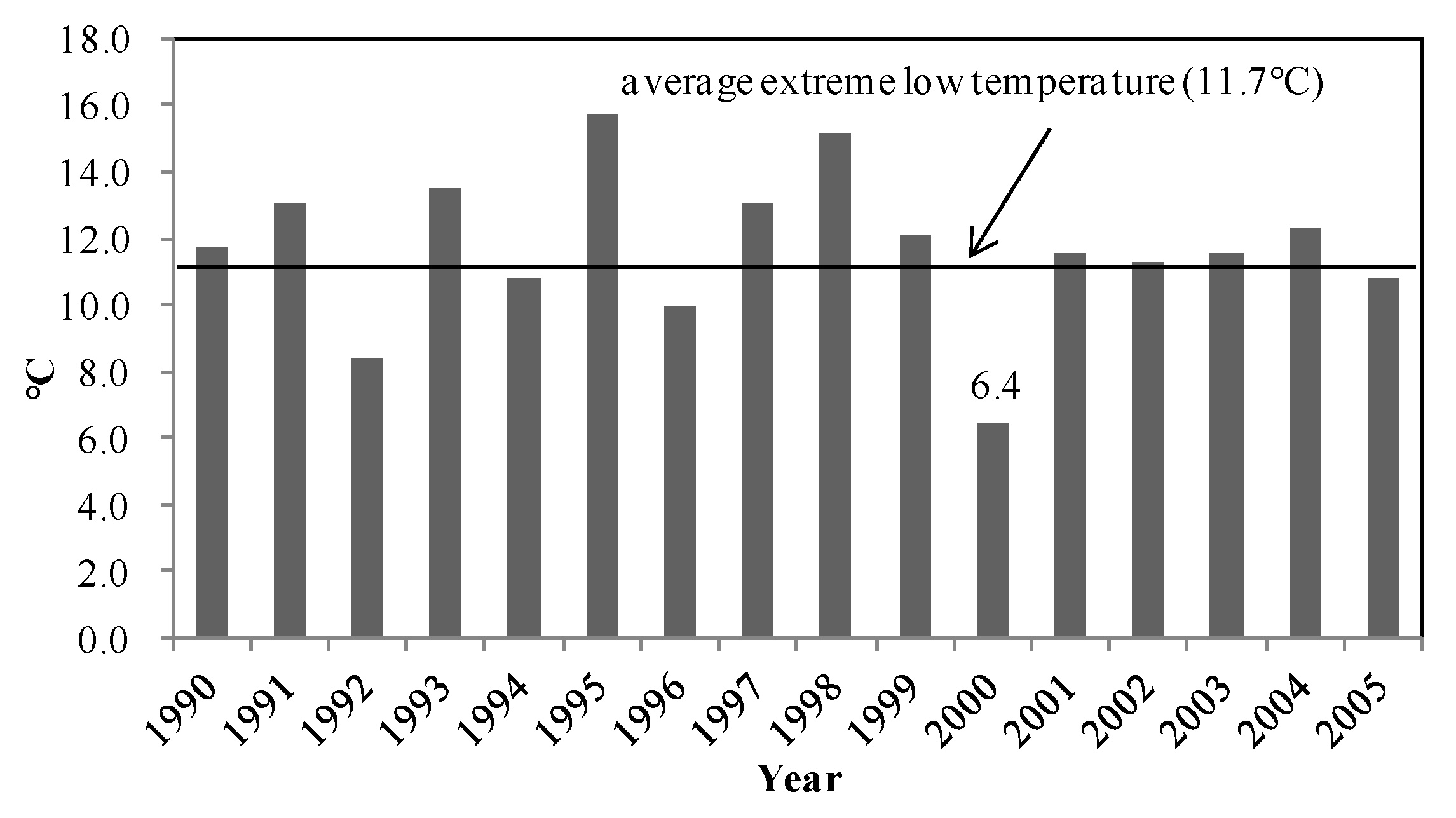 Forests 09 00734 g003
