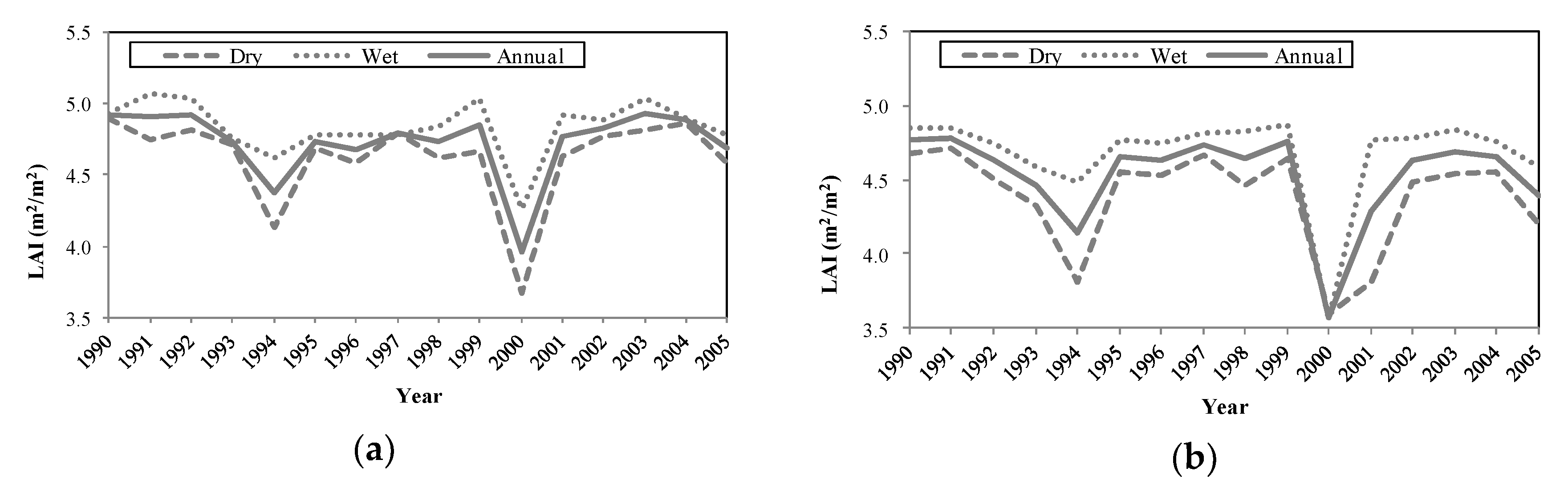 Forests 09 00734 g004