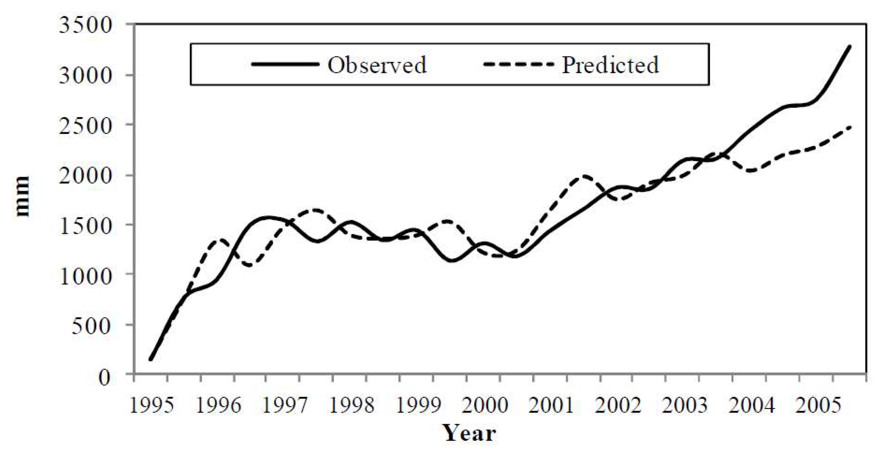 Forests 09 00734 g006