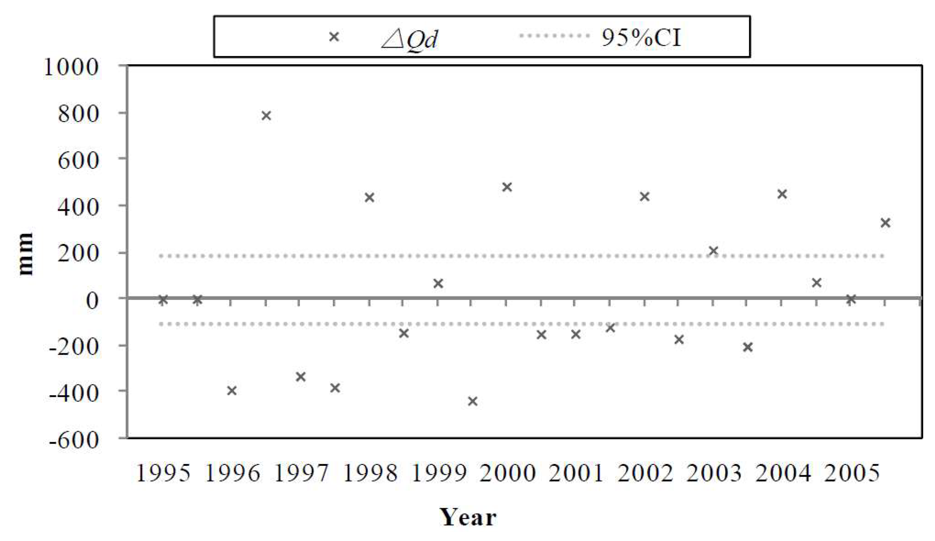 Forests 09 00734 g007