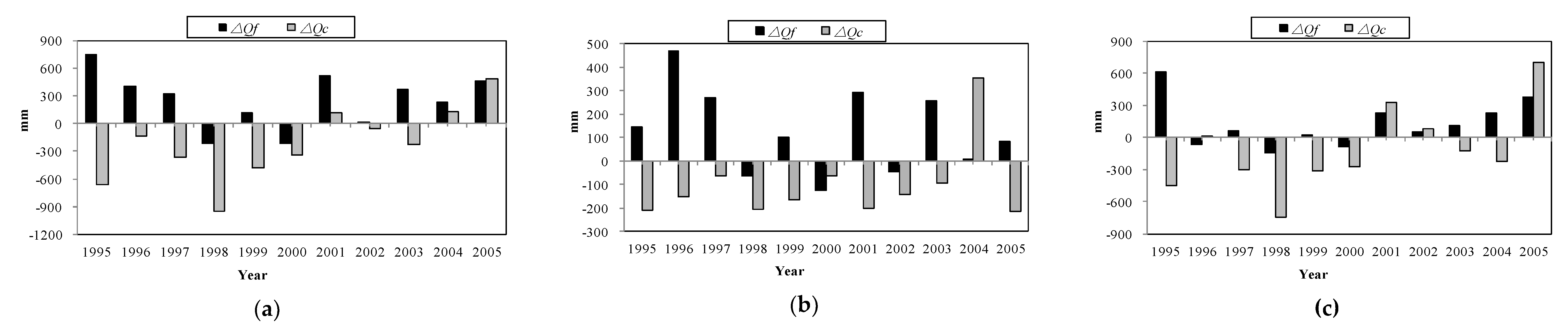 Forests 09 00734 g008