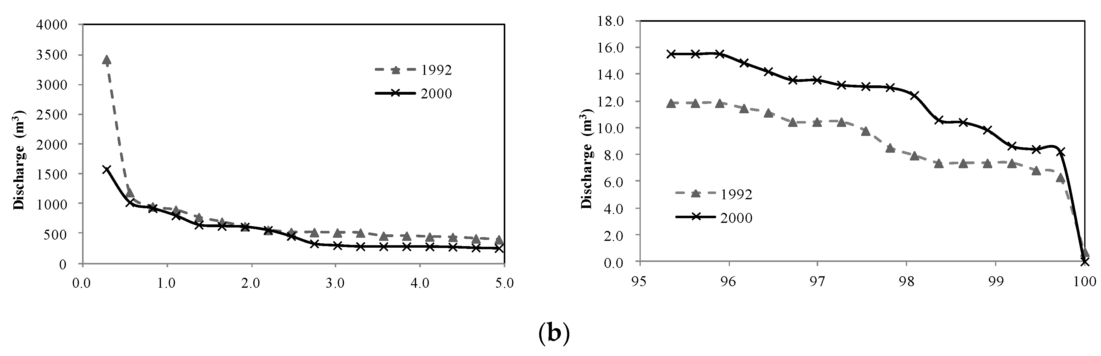 Forests 09 00734 g009b