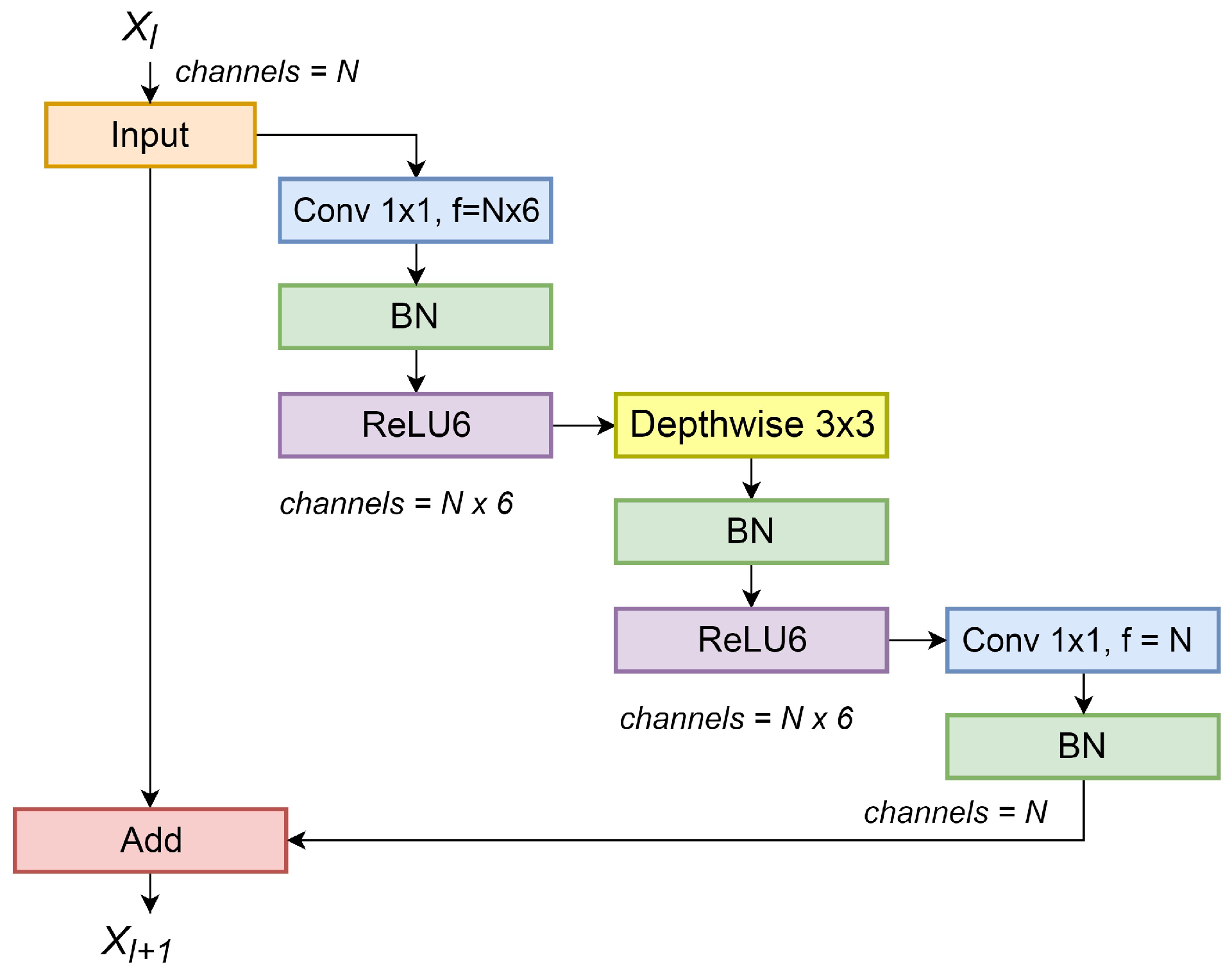 Forests 09 00736 g005 Forests 09 00736 g005