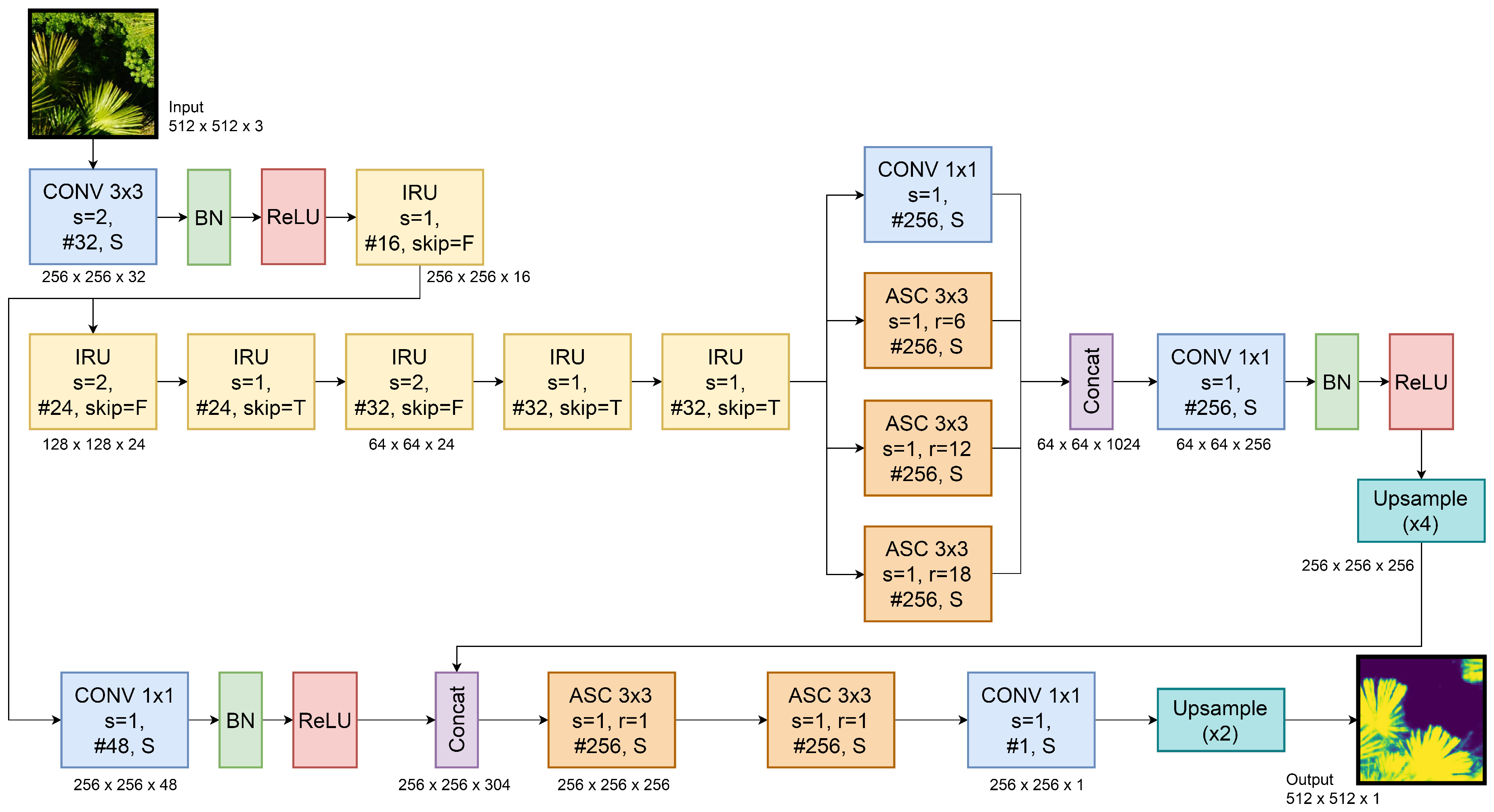 Forests 09 00736 g007 Forests 09 00736 g007