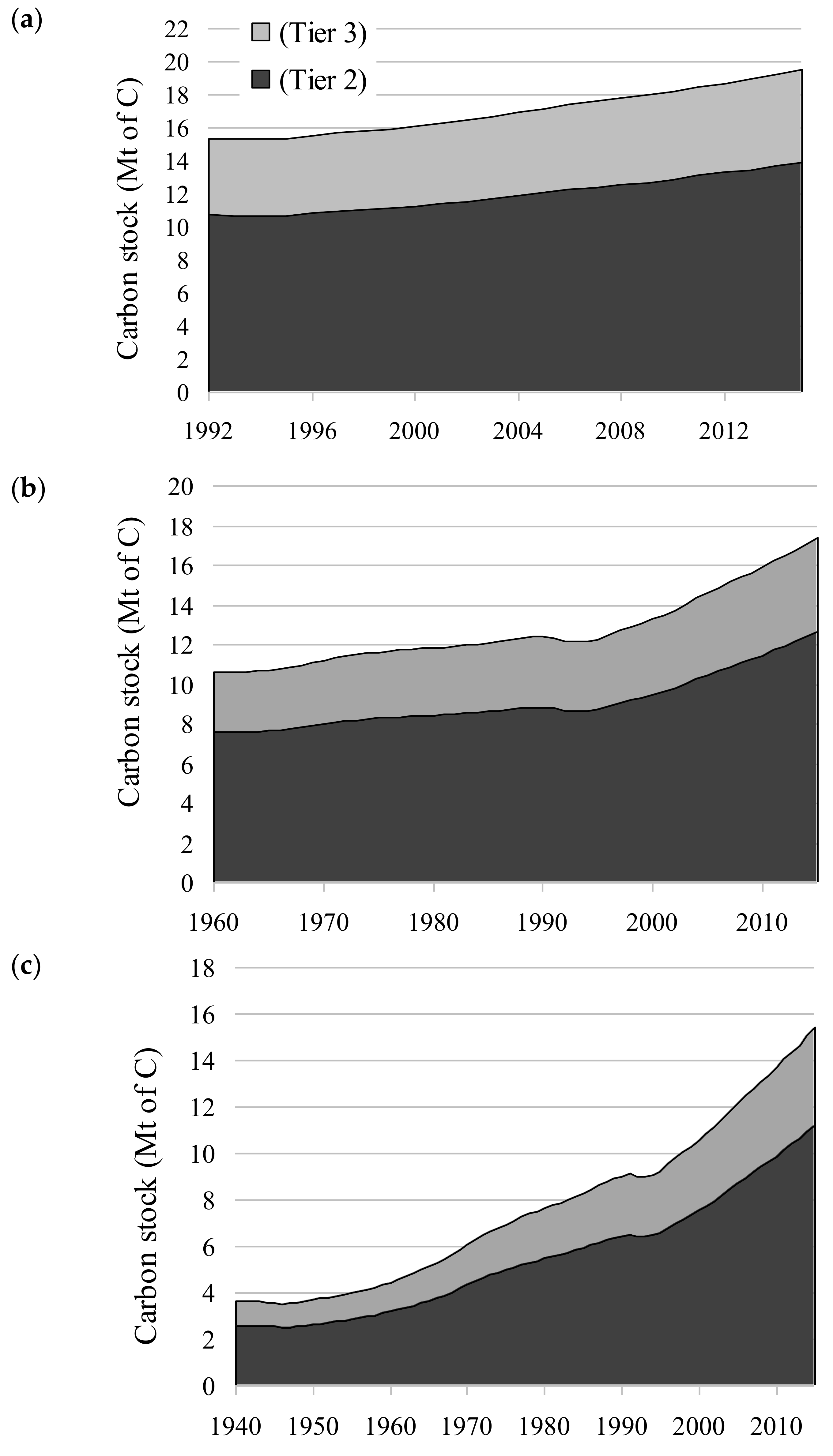Forests 09 00737 g001