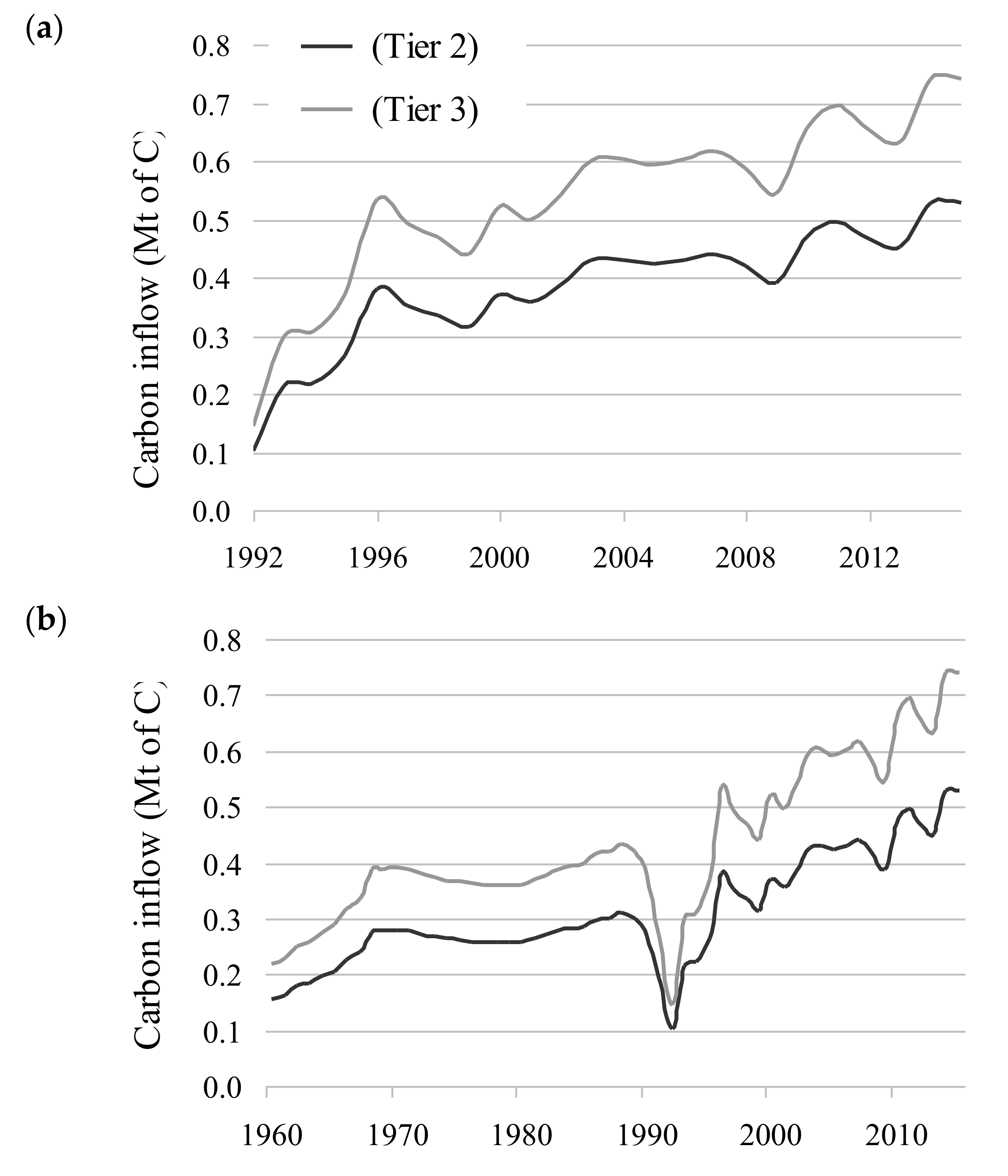 Forests 09 00737 g002a