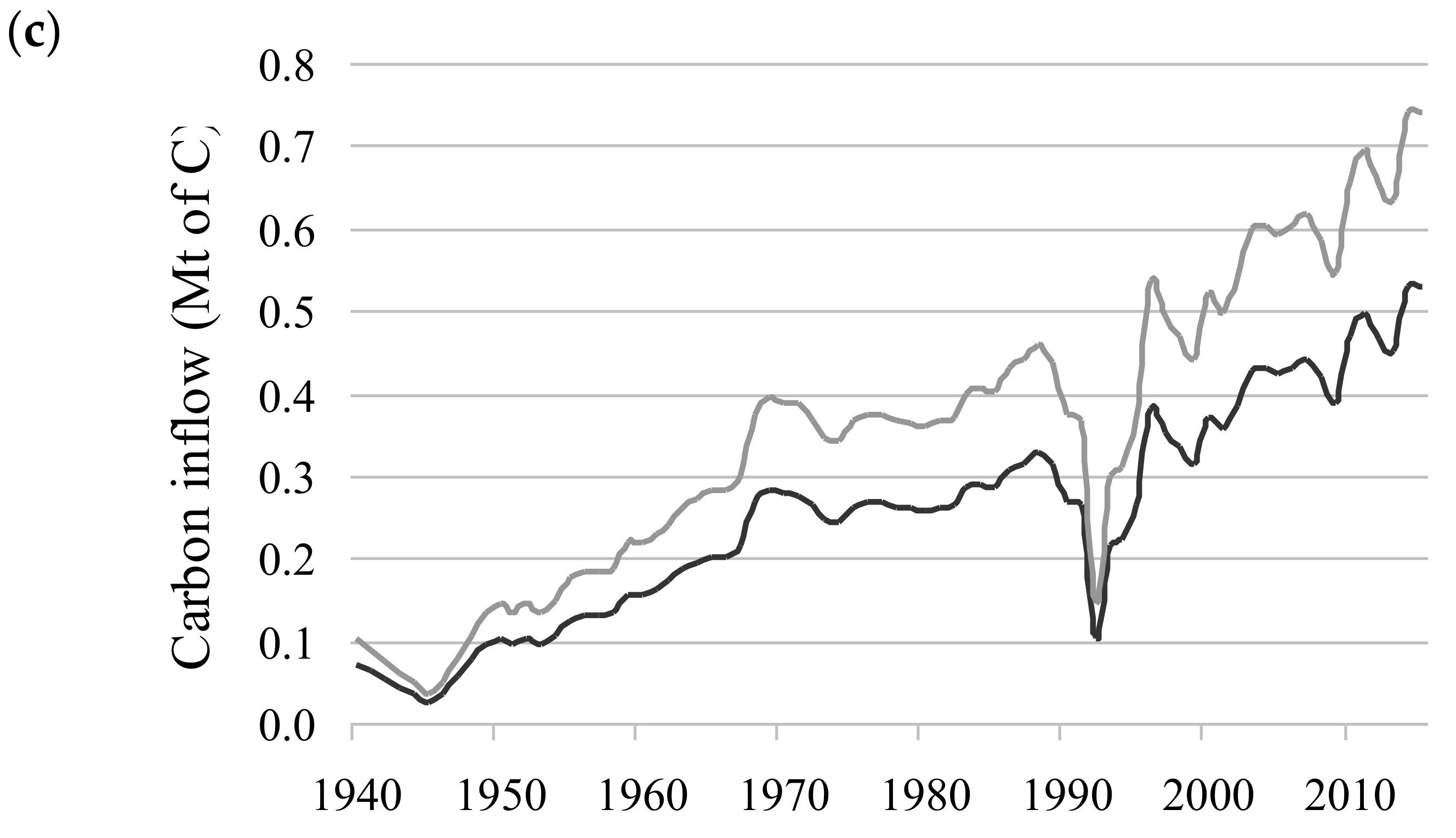 Forests 09 00737 g002b