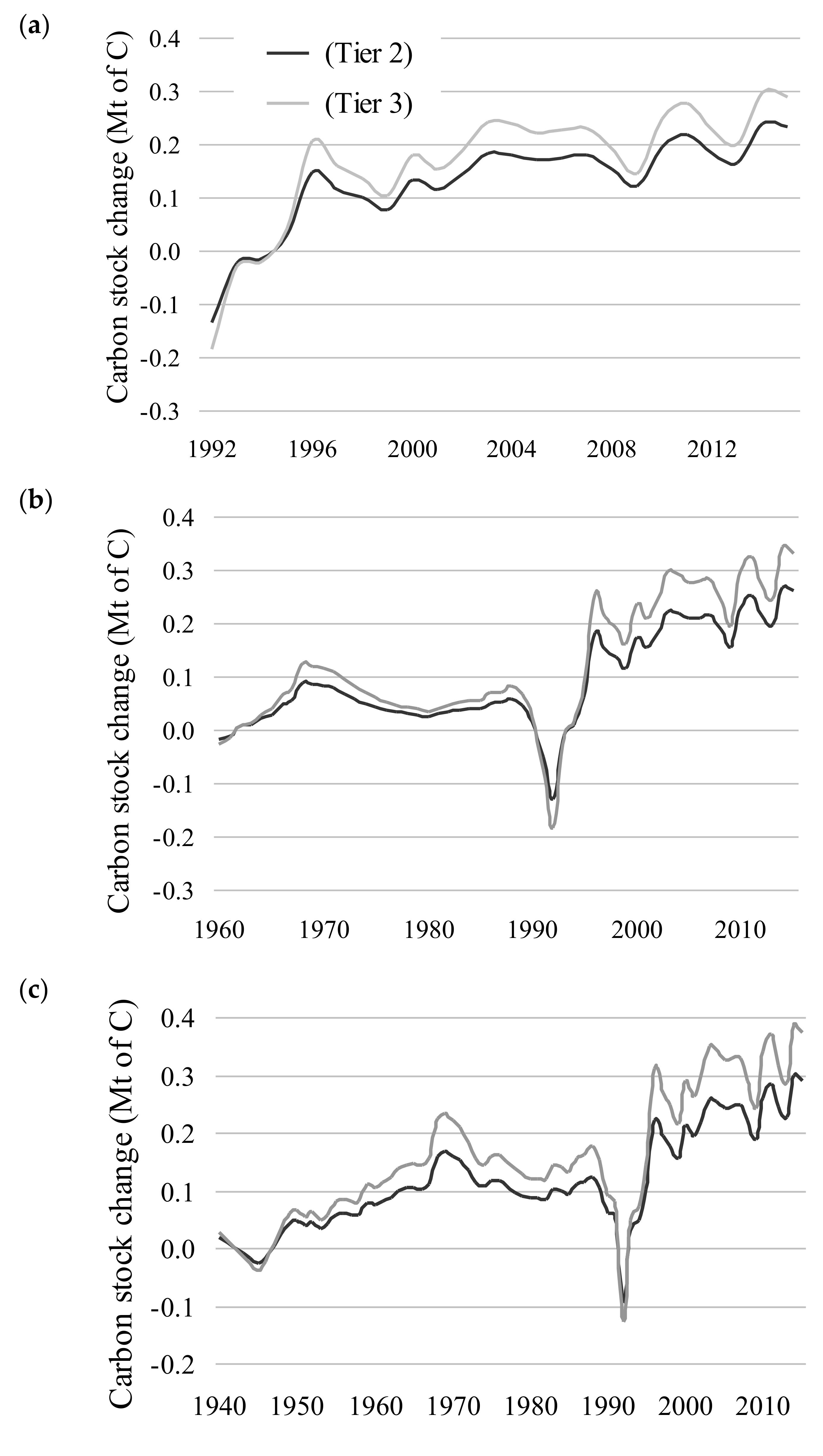 Forests 09 00737 g003