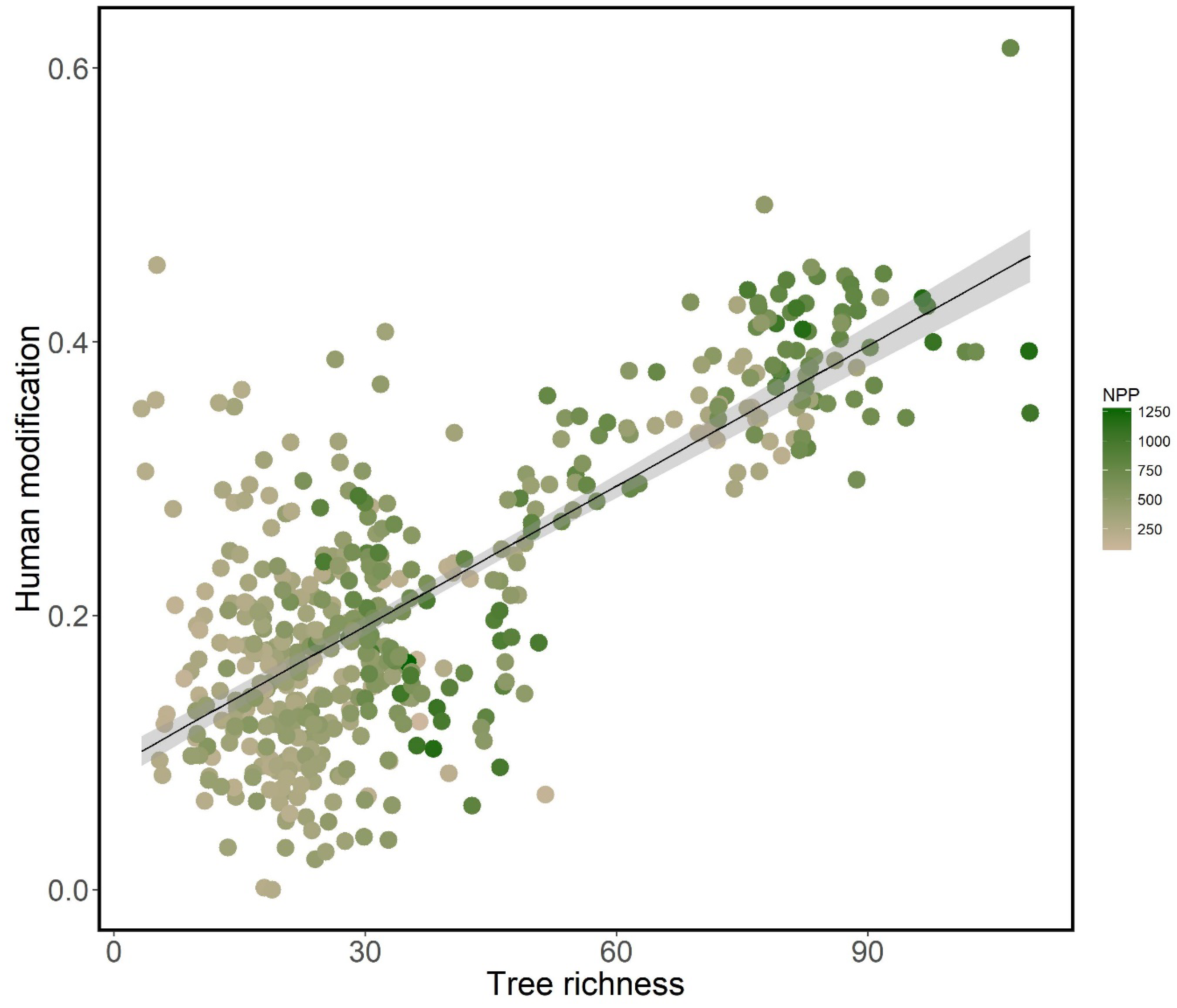 Forests 09 00753 g003