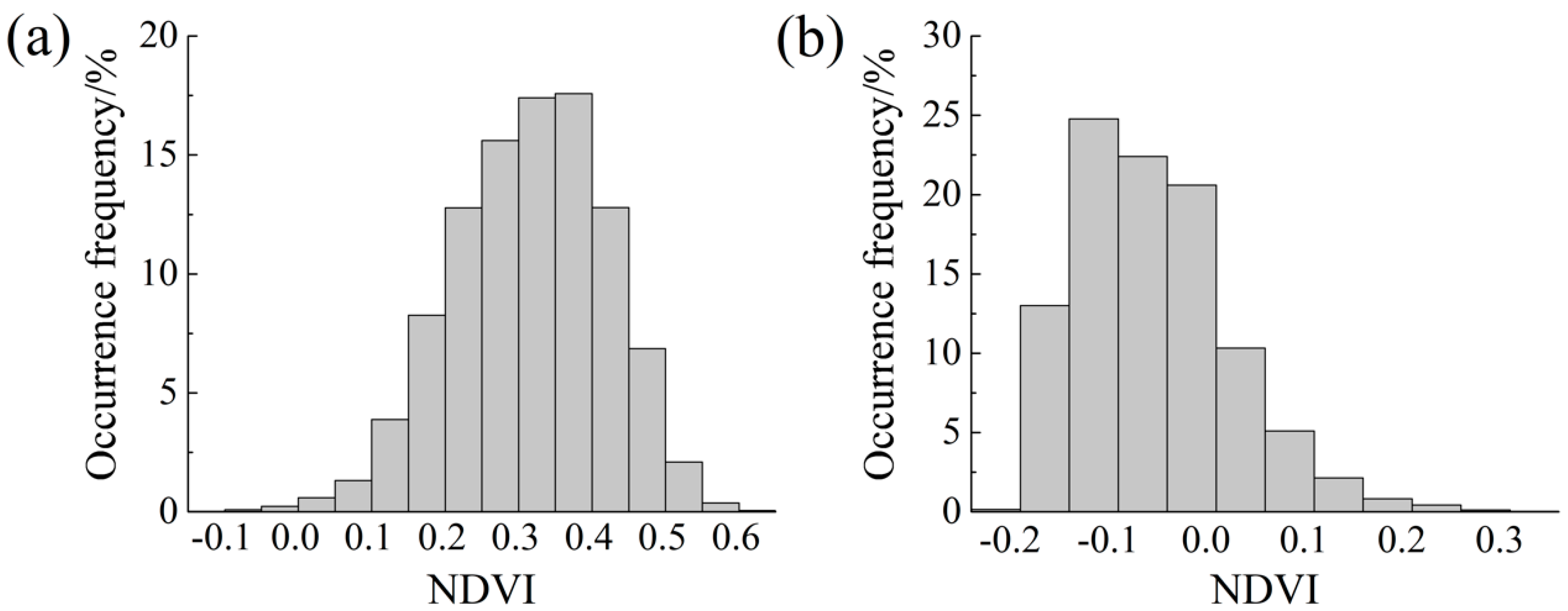 Forests 09 00756 g005